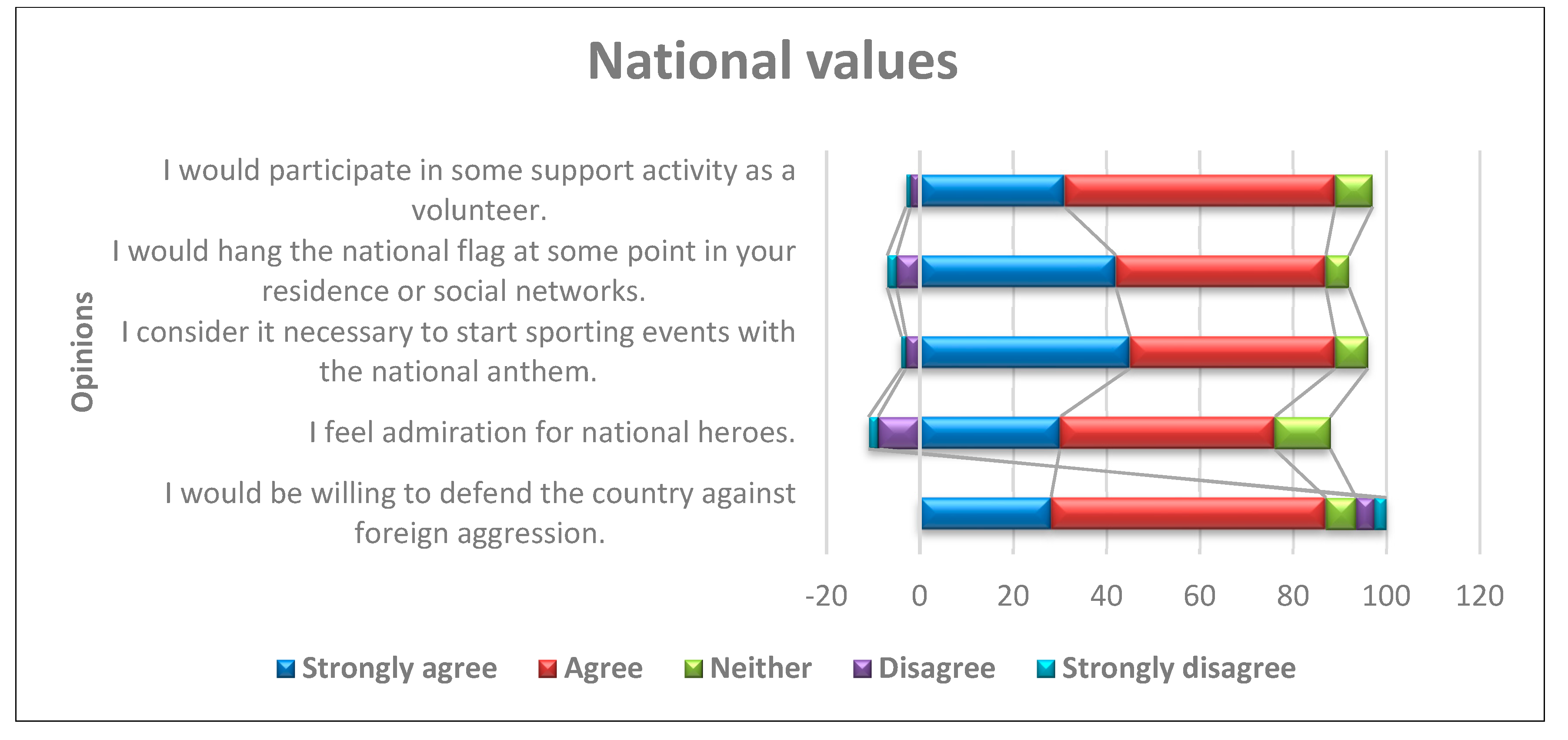 Socsci 13 00641 g007