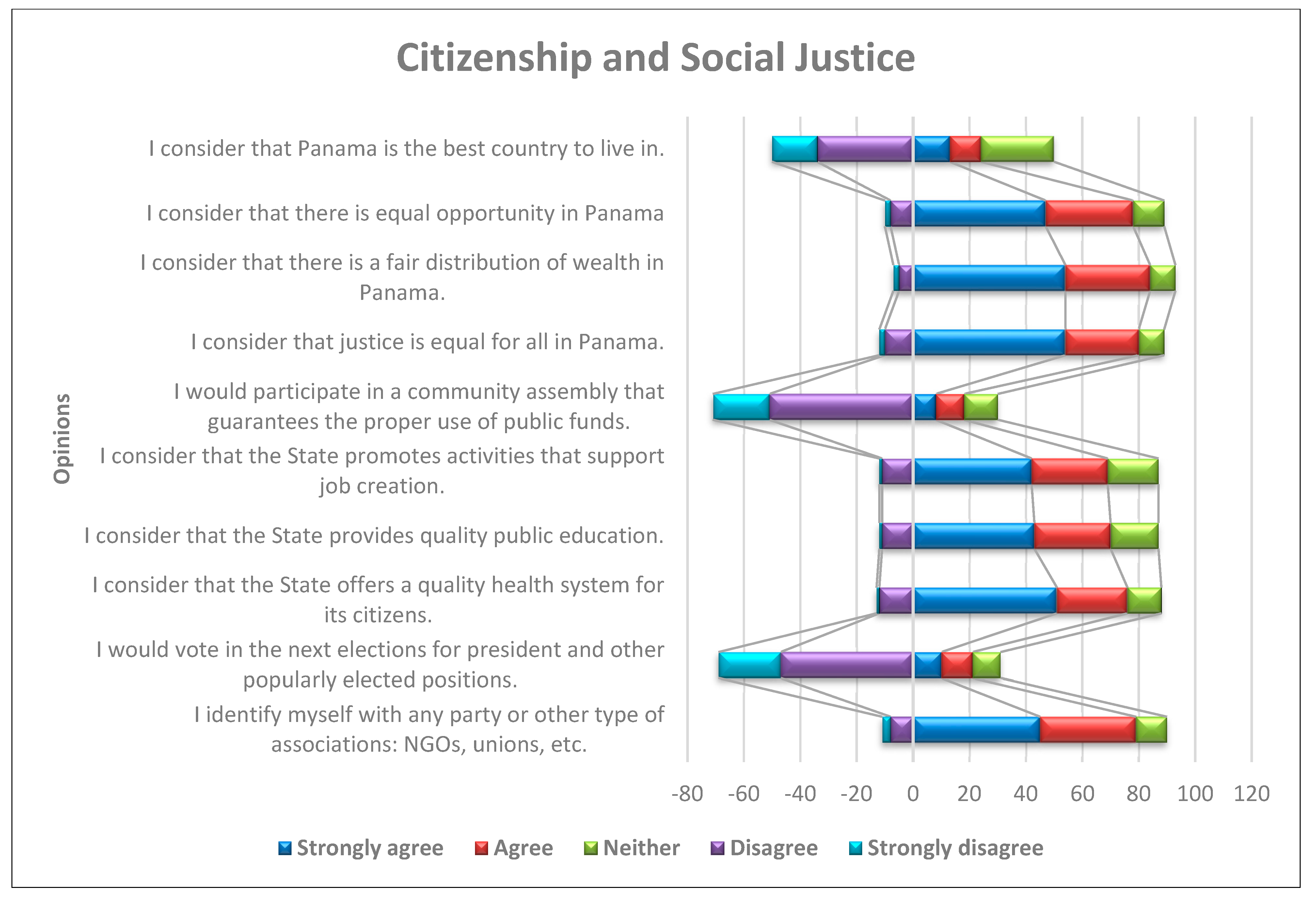 Socsci 13 00641 g011