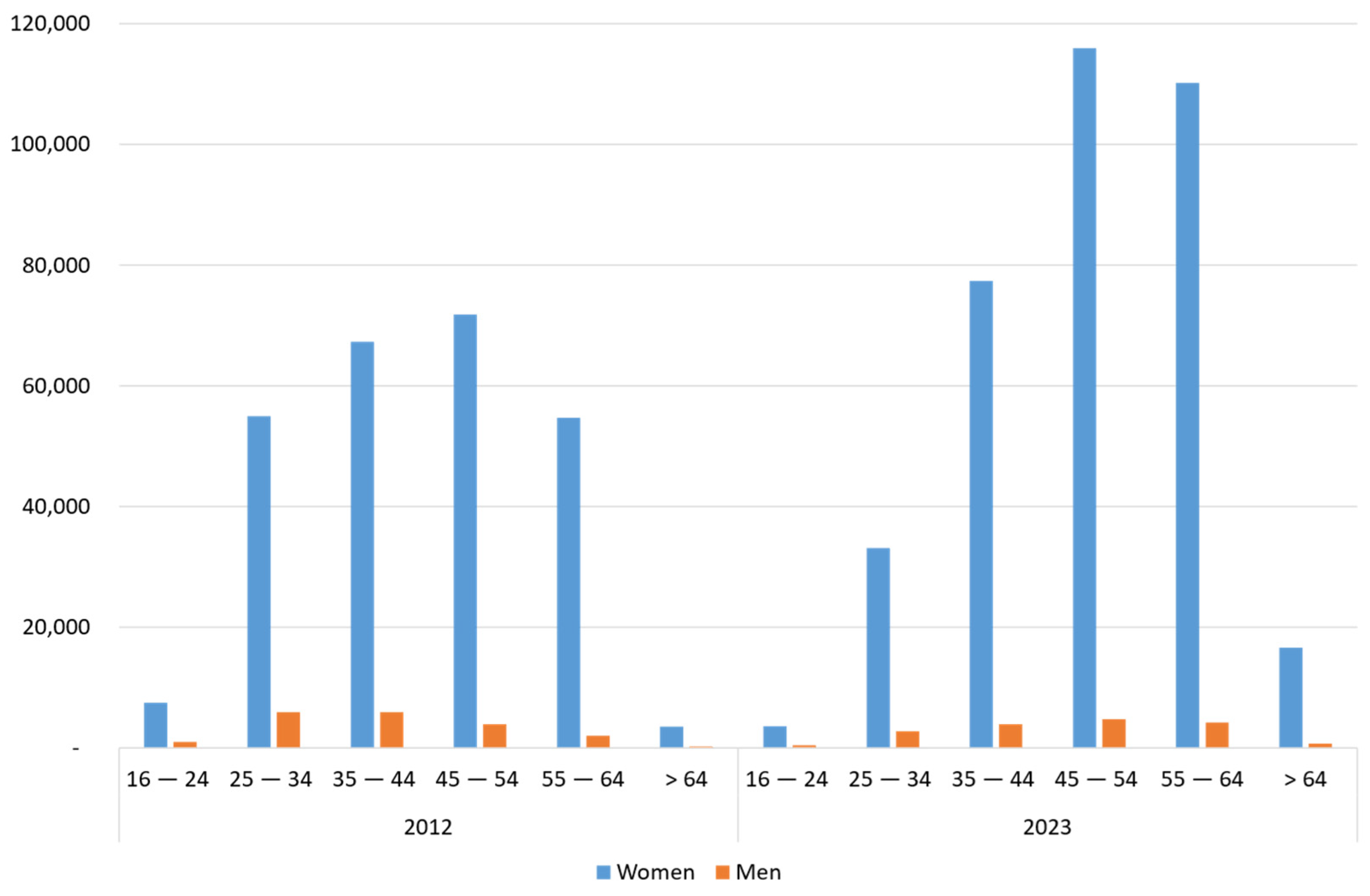 Socsci 13 00651 g002 Socsci 13 00651 g002