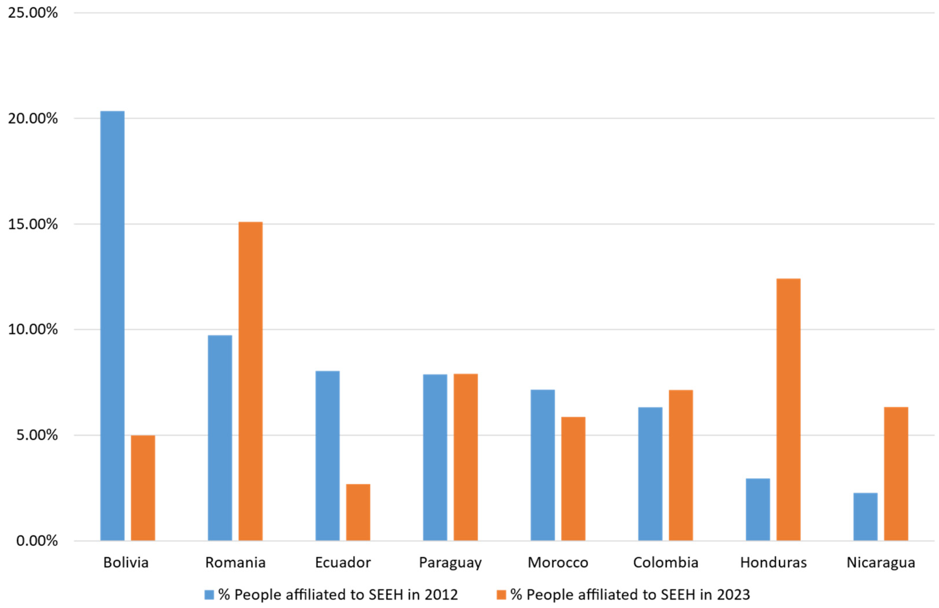 Socsci 13 00651 g003 Socsci 13 00651 g003