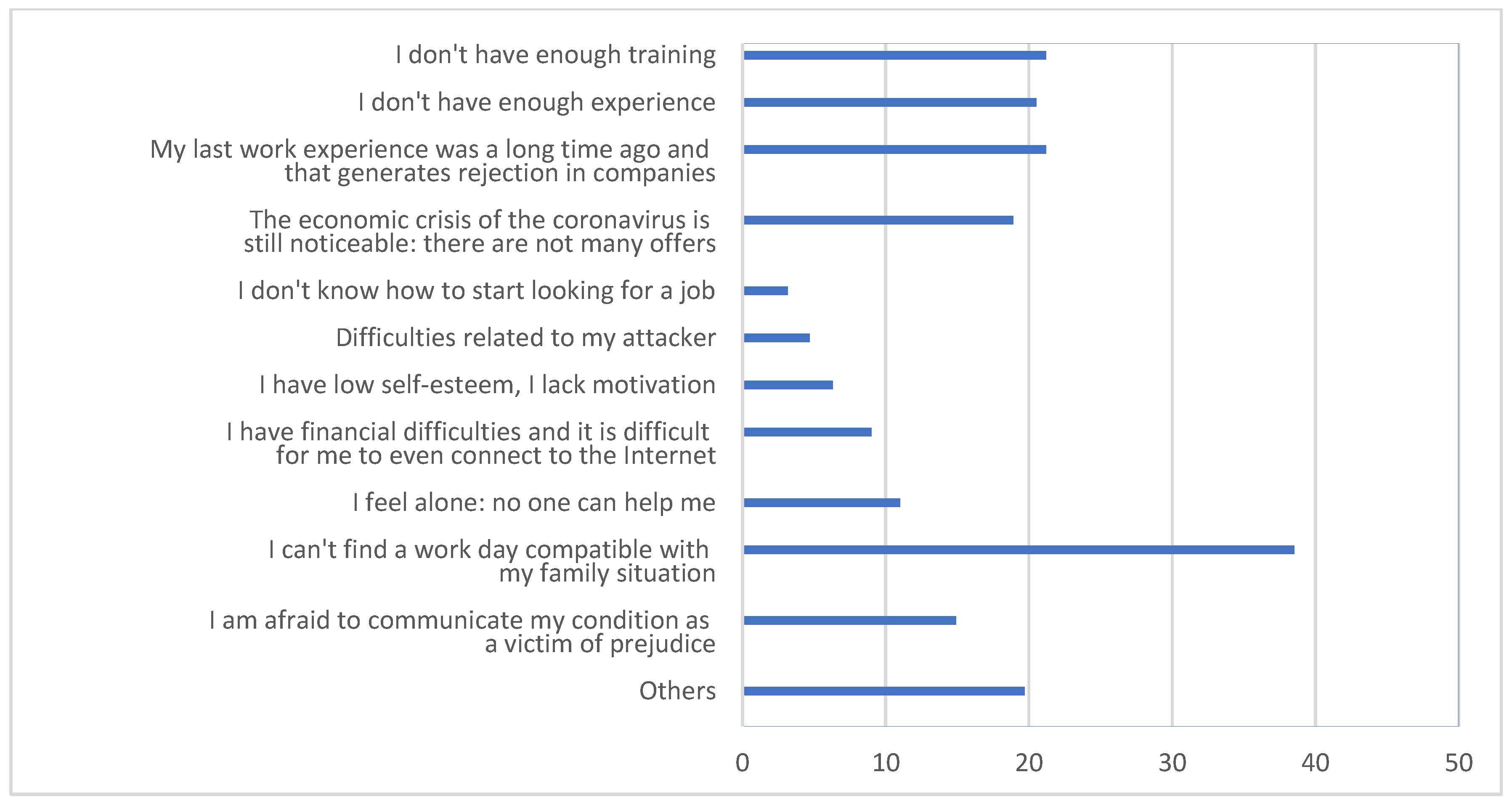 Socsci 13 00652 g001