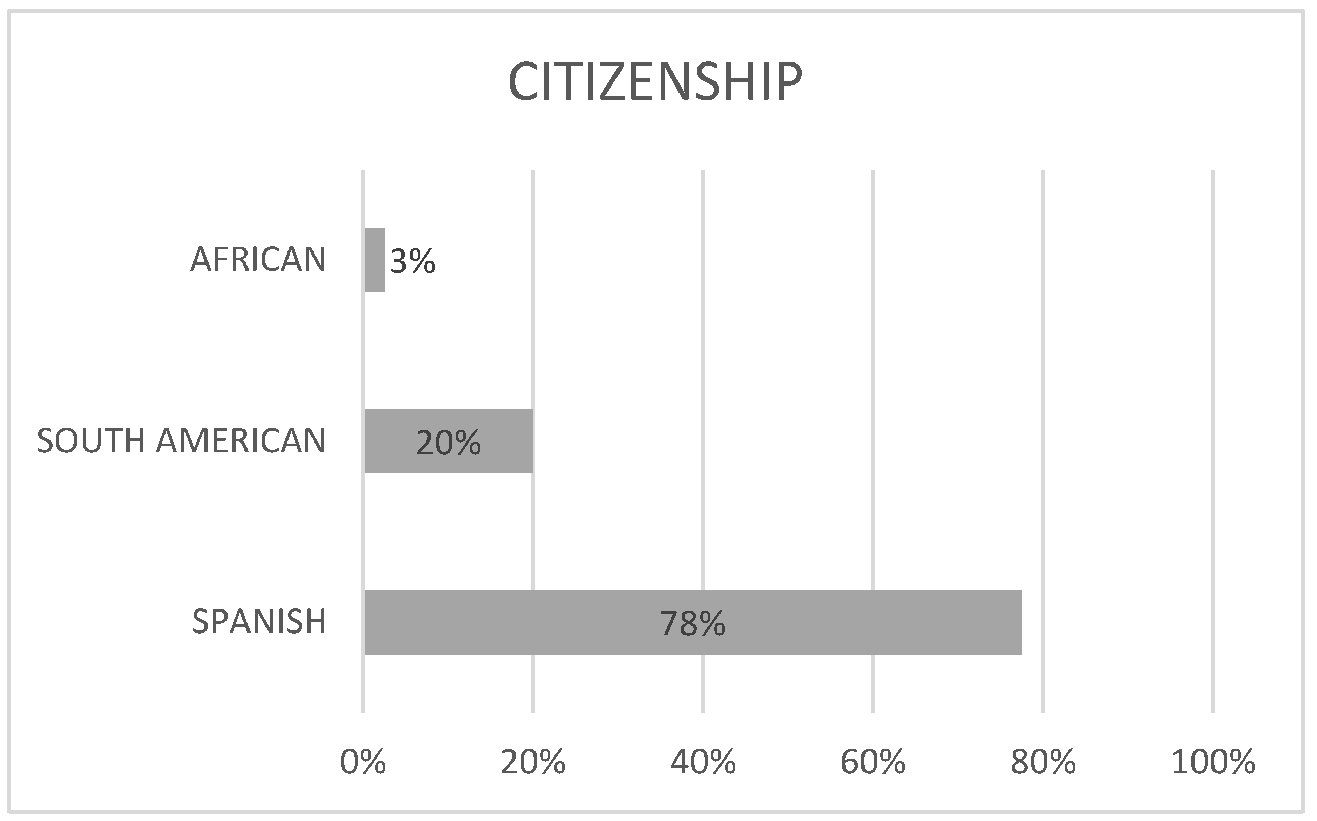 Socsci 13 00652 g003