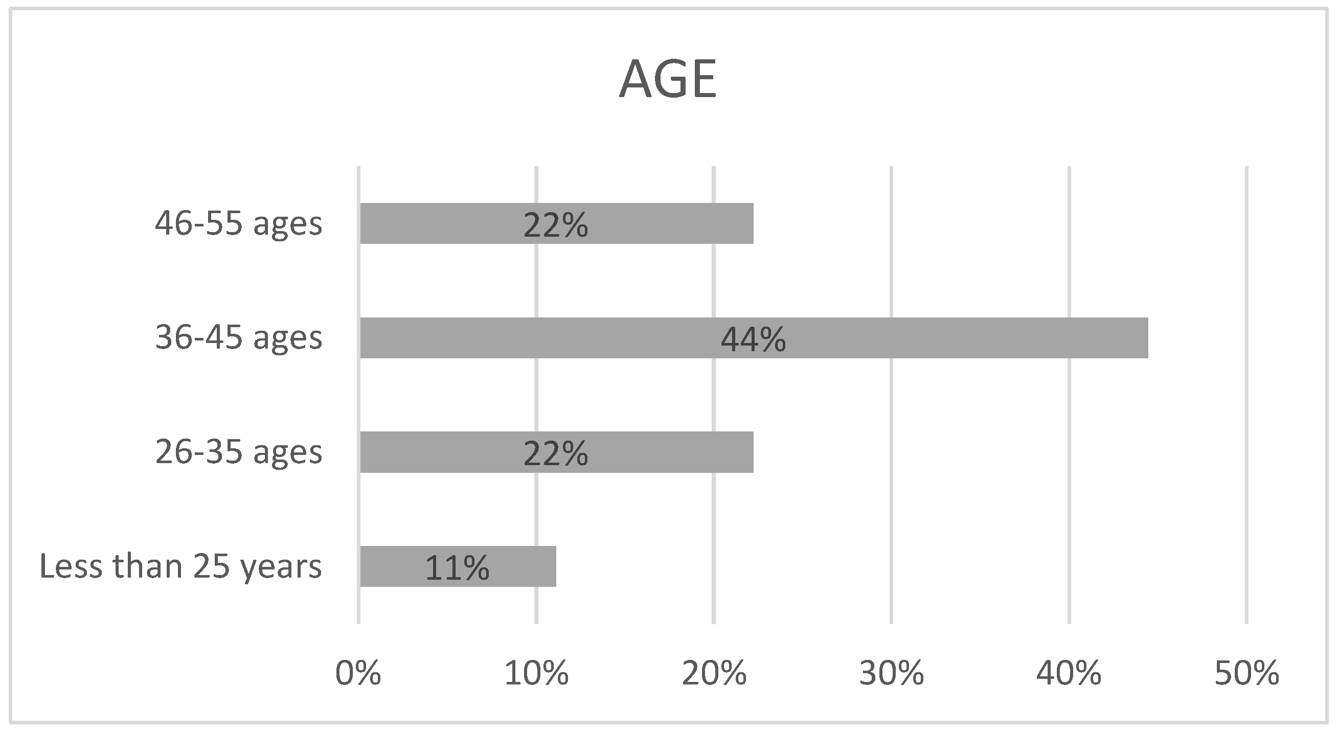 Socsci 13 00652 g004