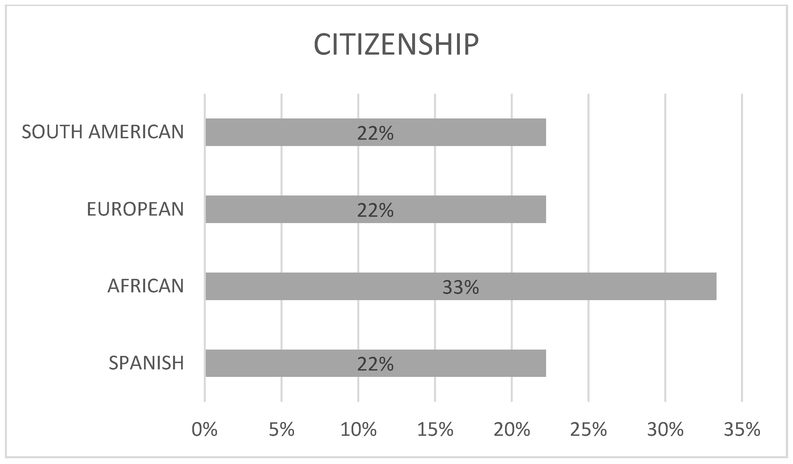 Socsci 13 00652 g005