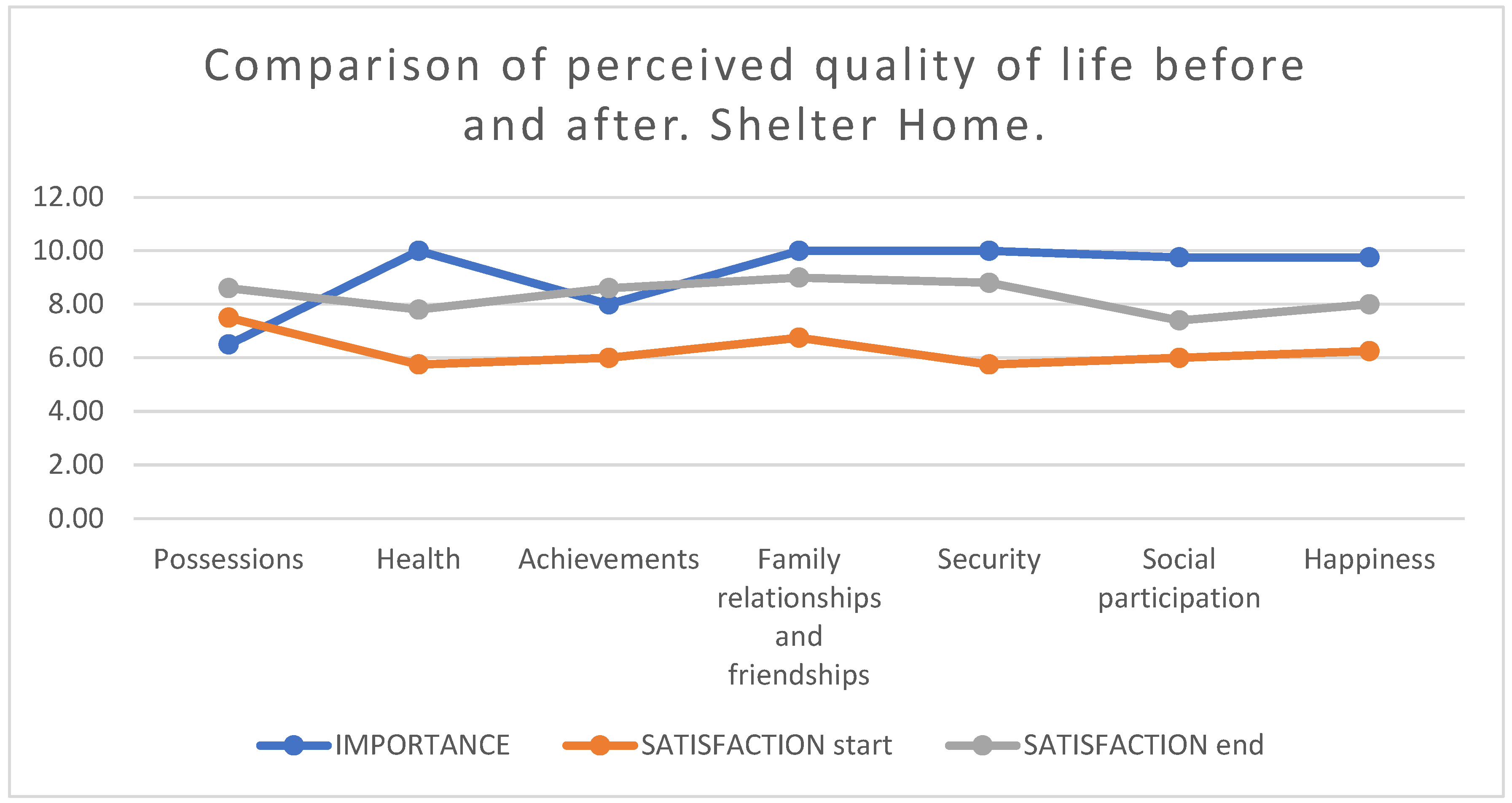 Socsci 13 00652 g007