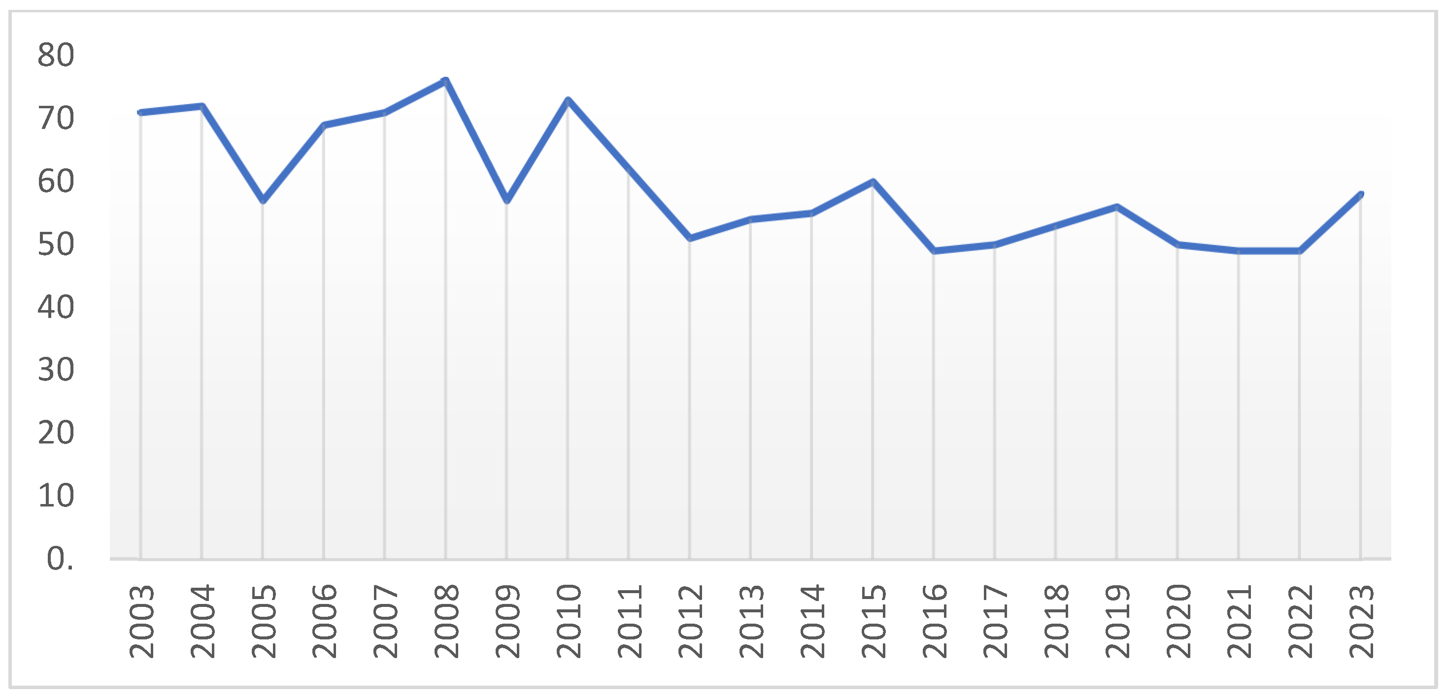 Socsci 13 00652 g008