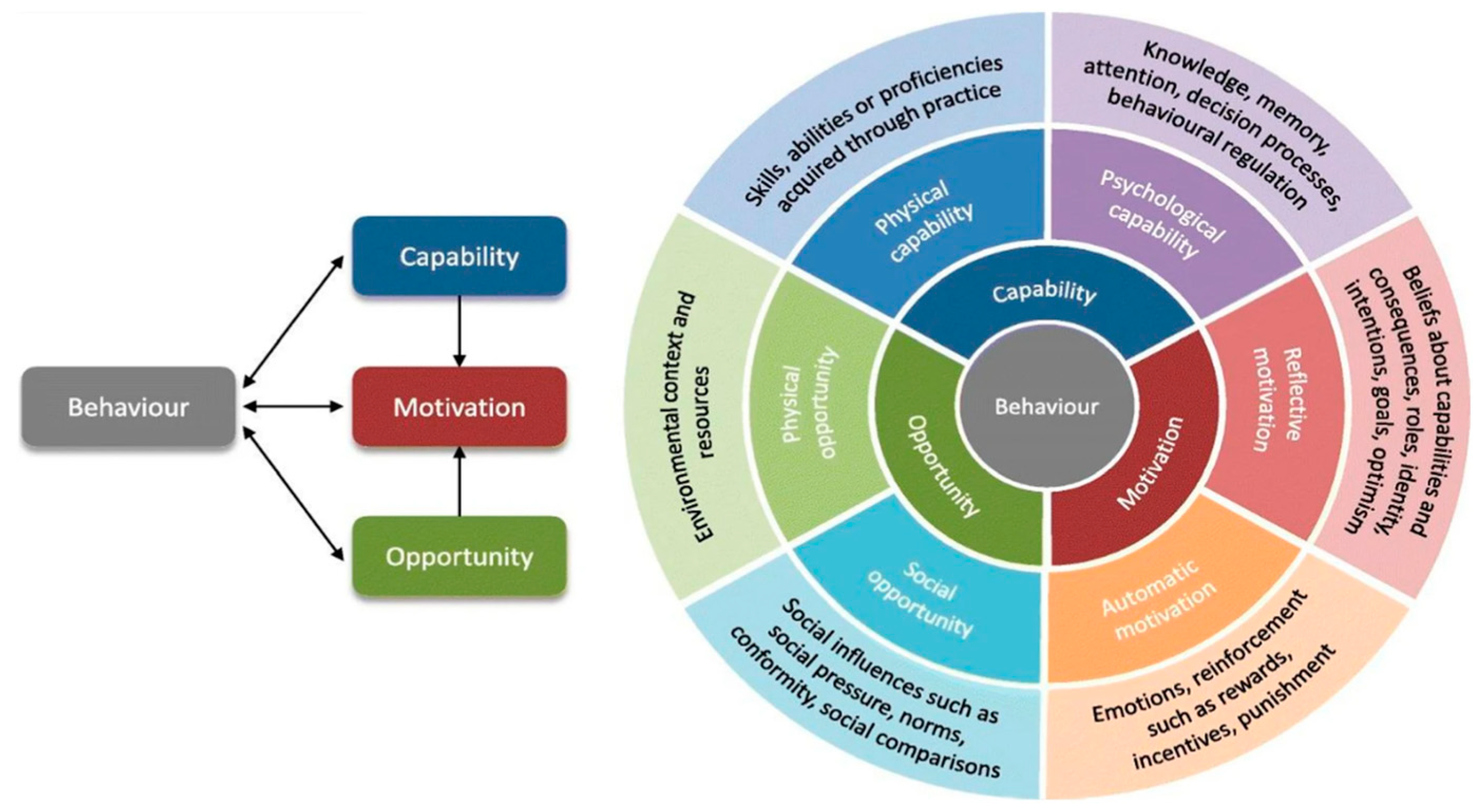 Socsci 13 00654 g001