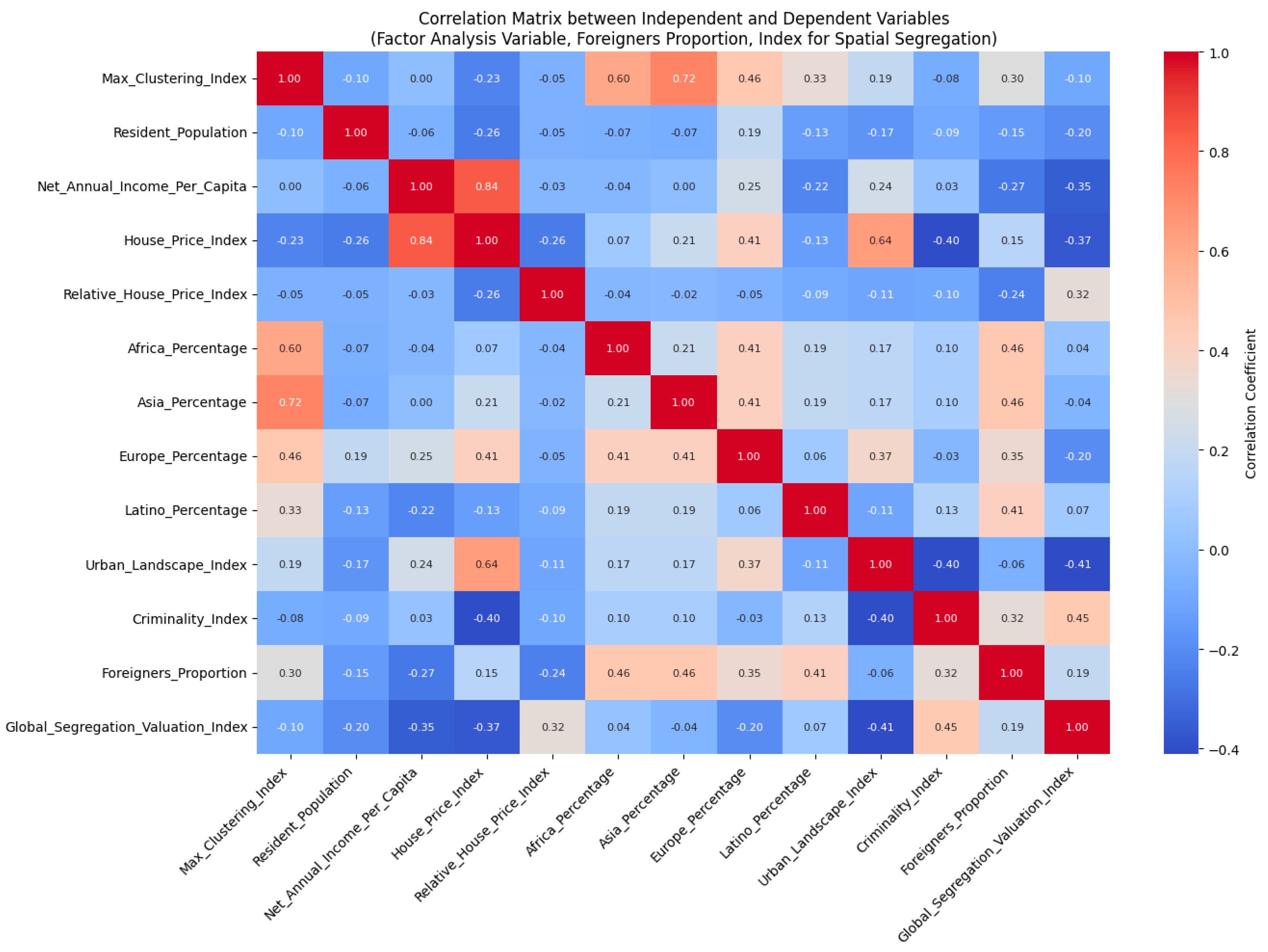 Socsci 13 00664 g003 Socsci 13 00664 g003