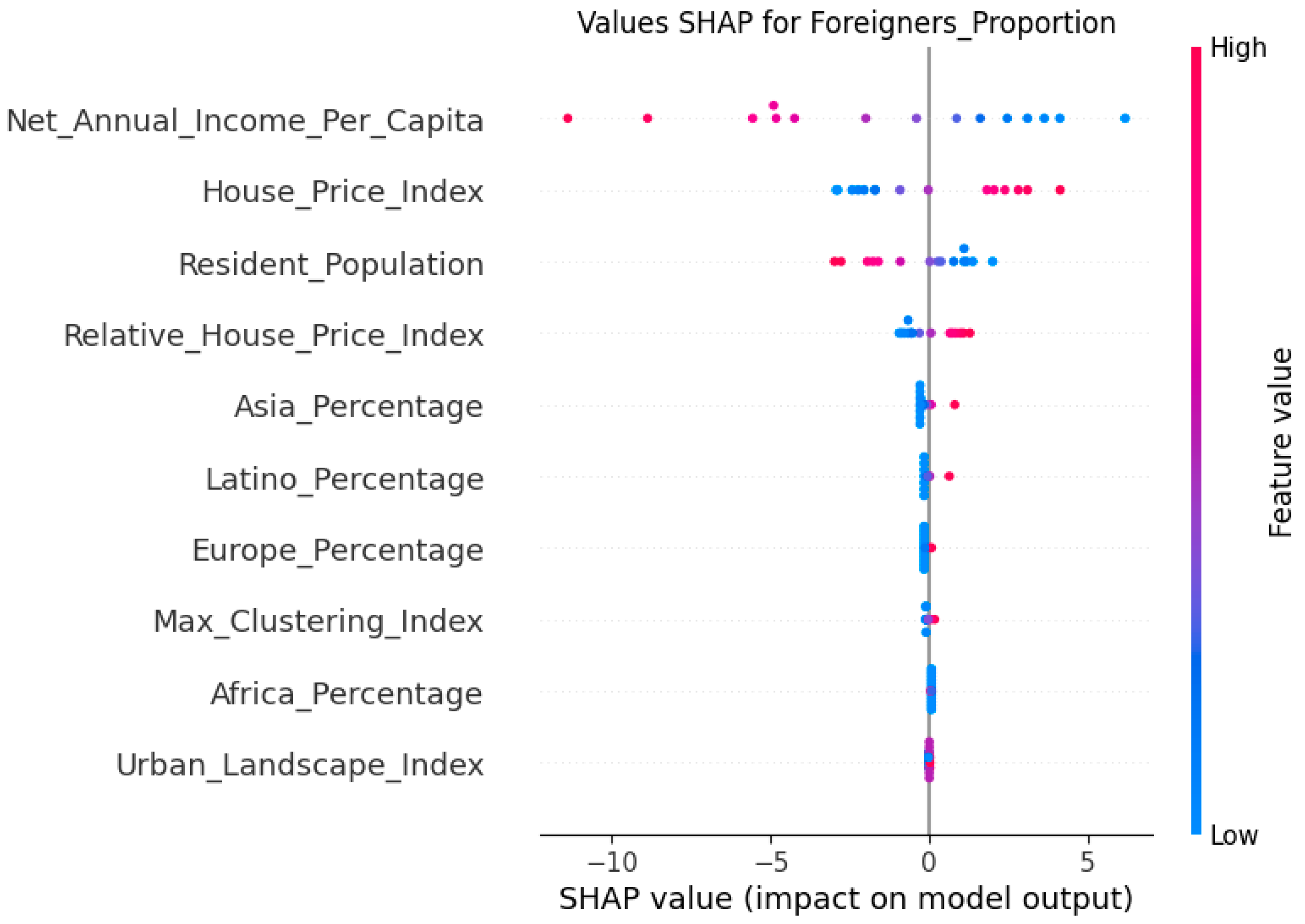 Socsci 13 00664 g005 Socsci 13 00664 g005