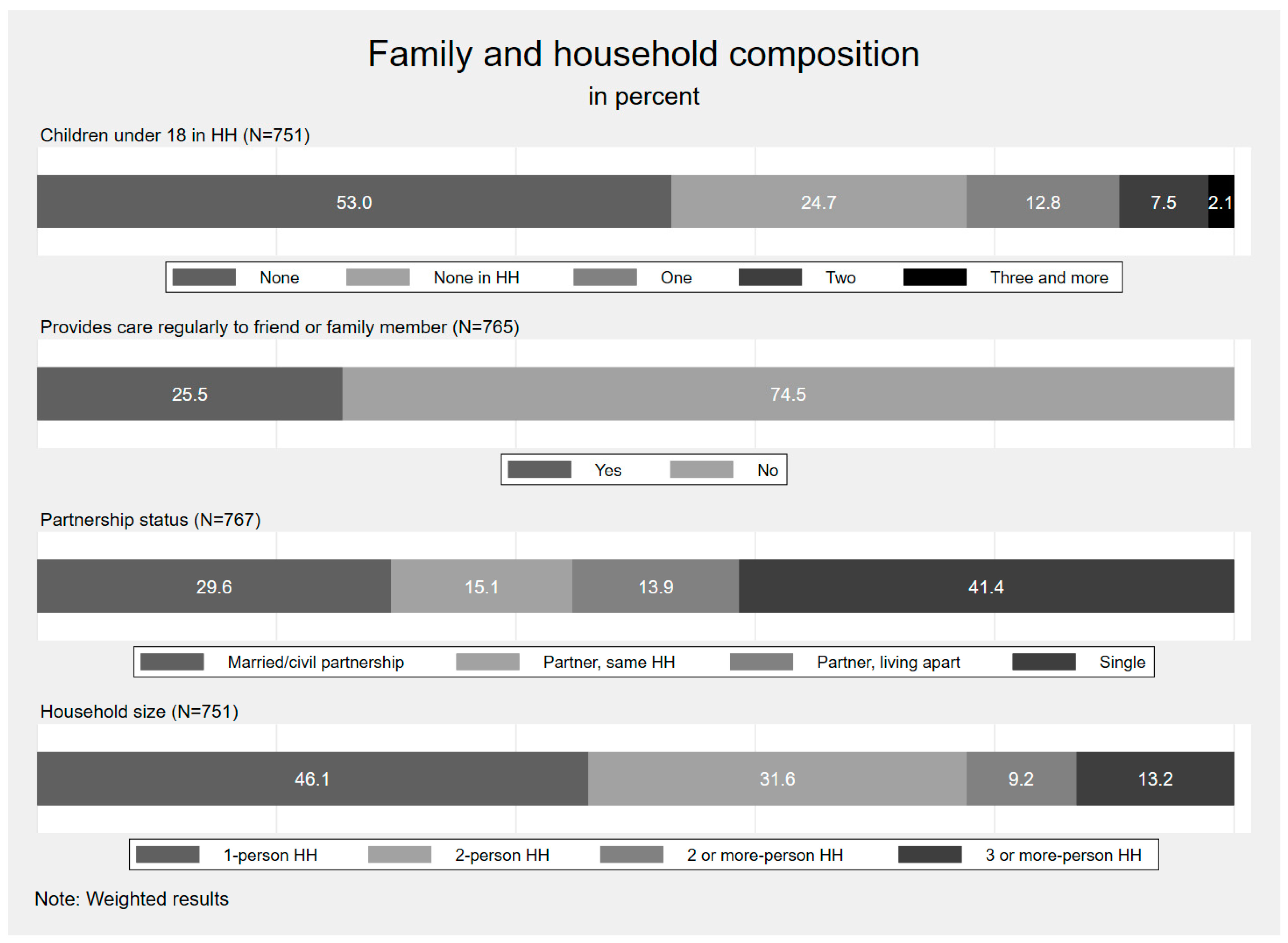 Socsci 13 00668 g001