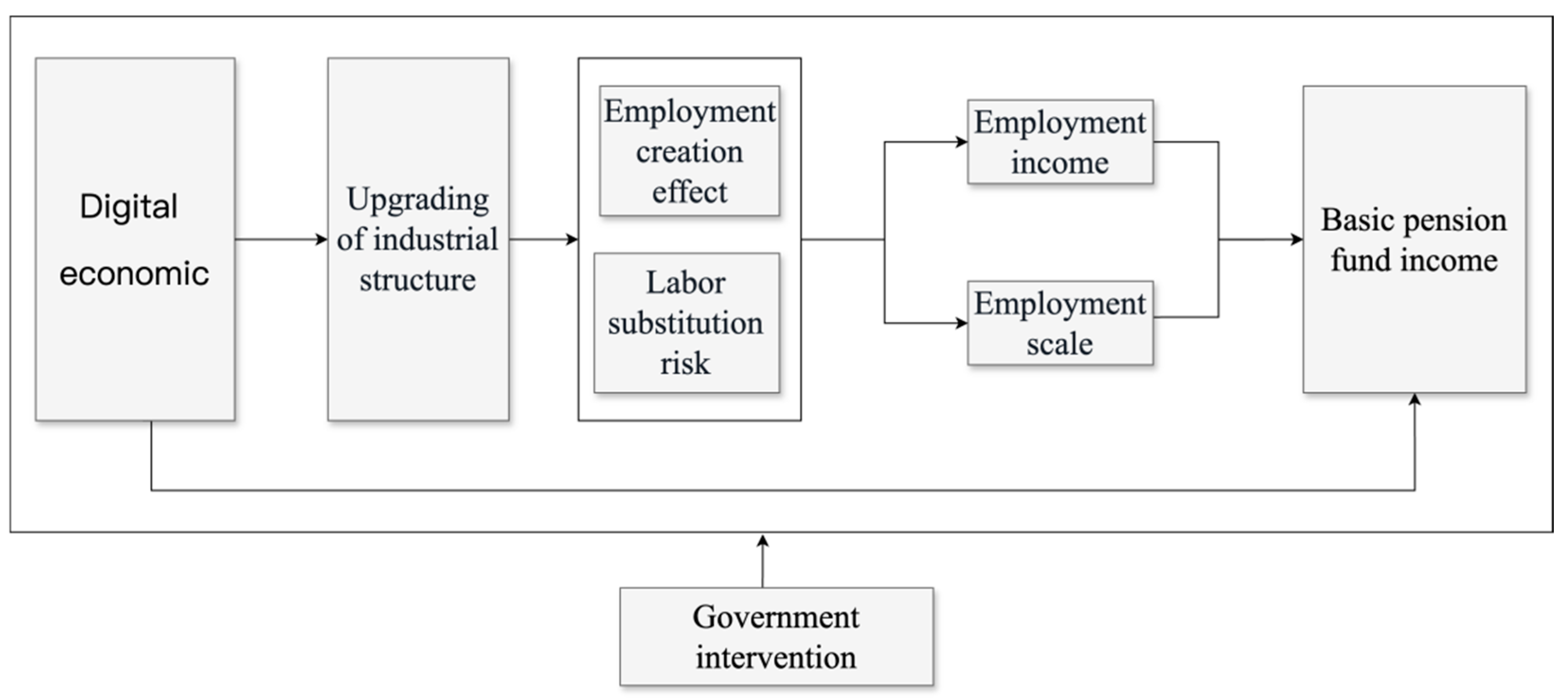 Socsci 13 00672 g002