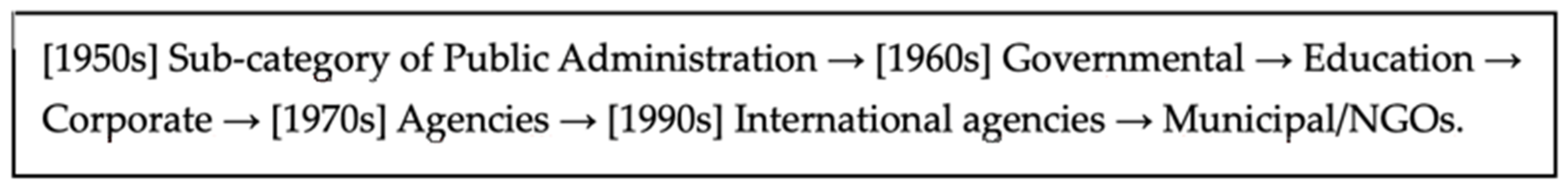 Socsci 13 00675 g001 Socsci 13 00675 g001