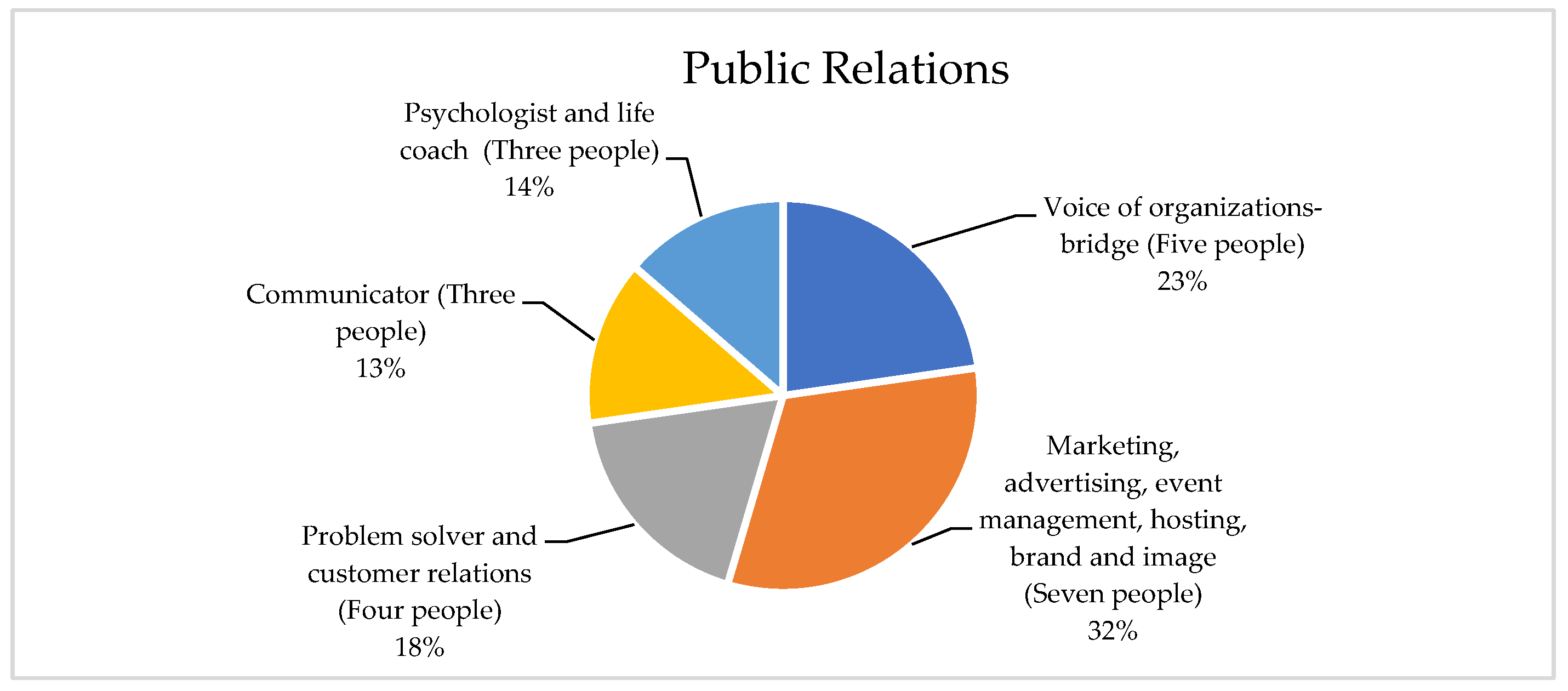 Socsci 13 00675 g002 Socsci 13 00675 g002