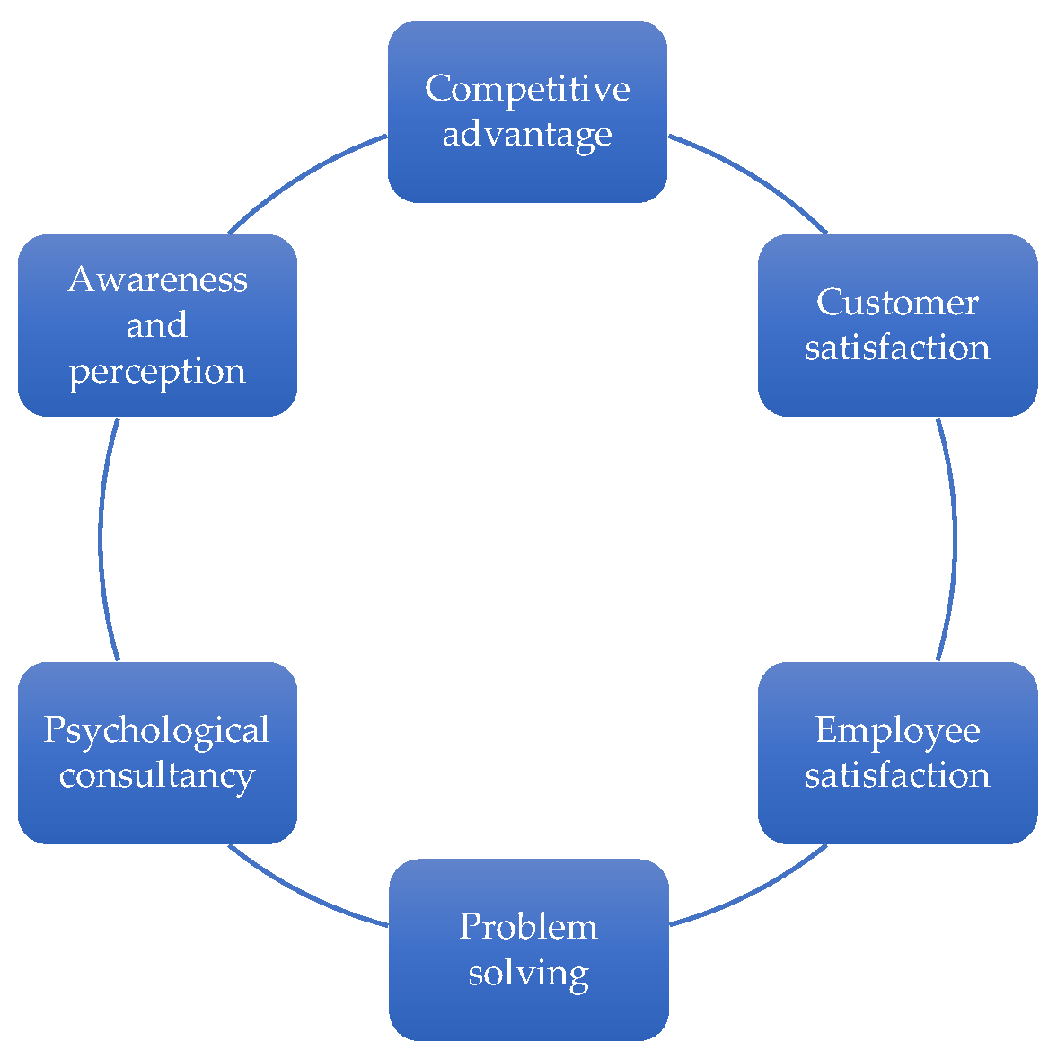 Socsci 13 00675 g003 Socsci 13 00675 g003