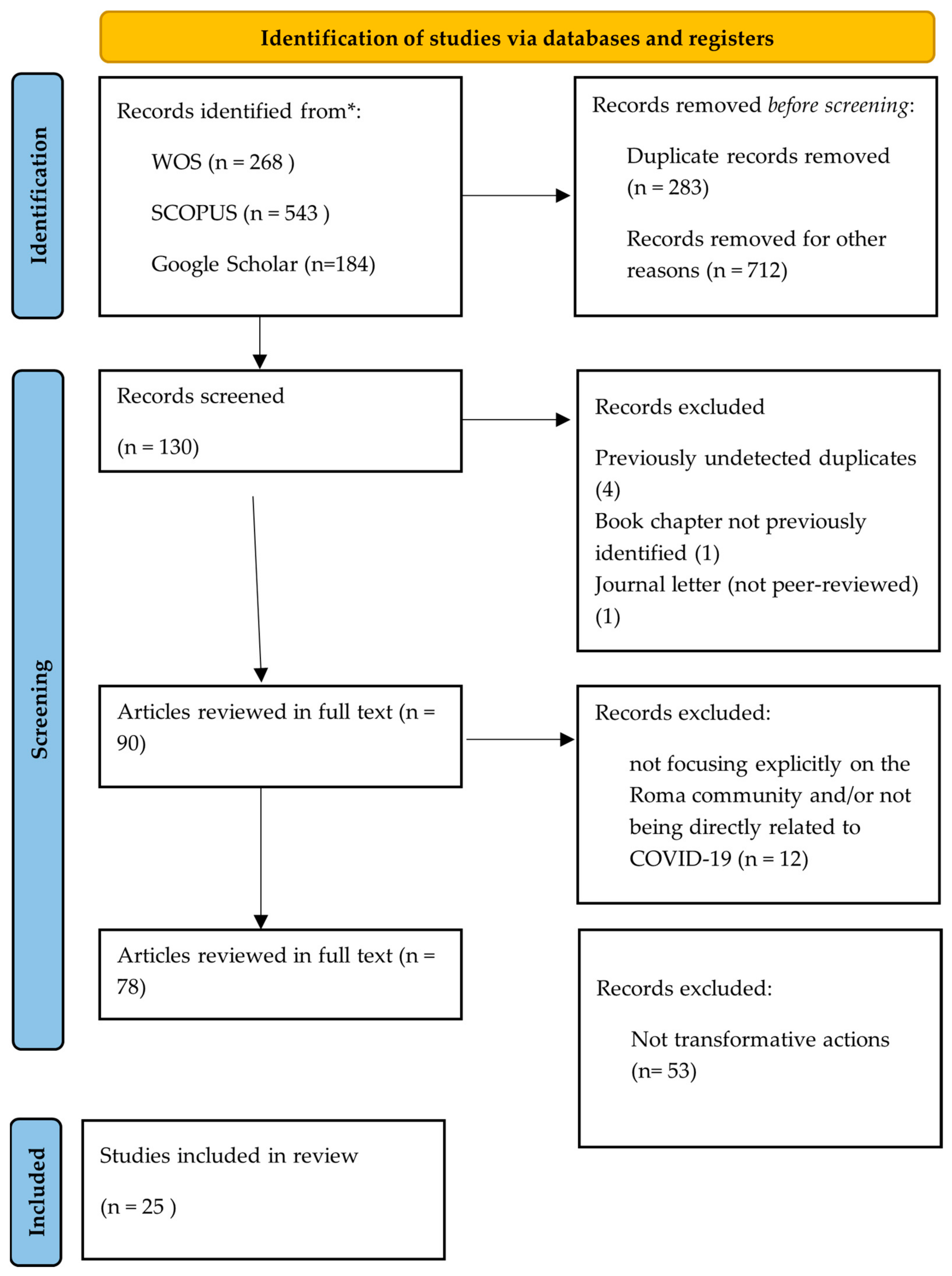 Socsci 13 00679 g001