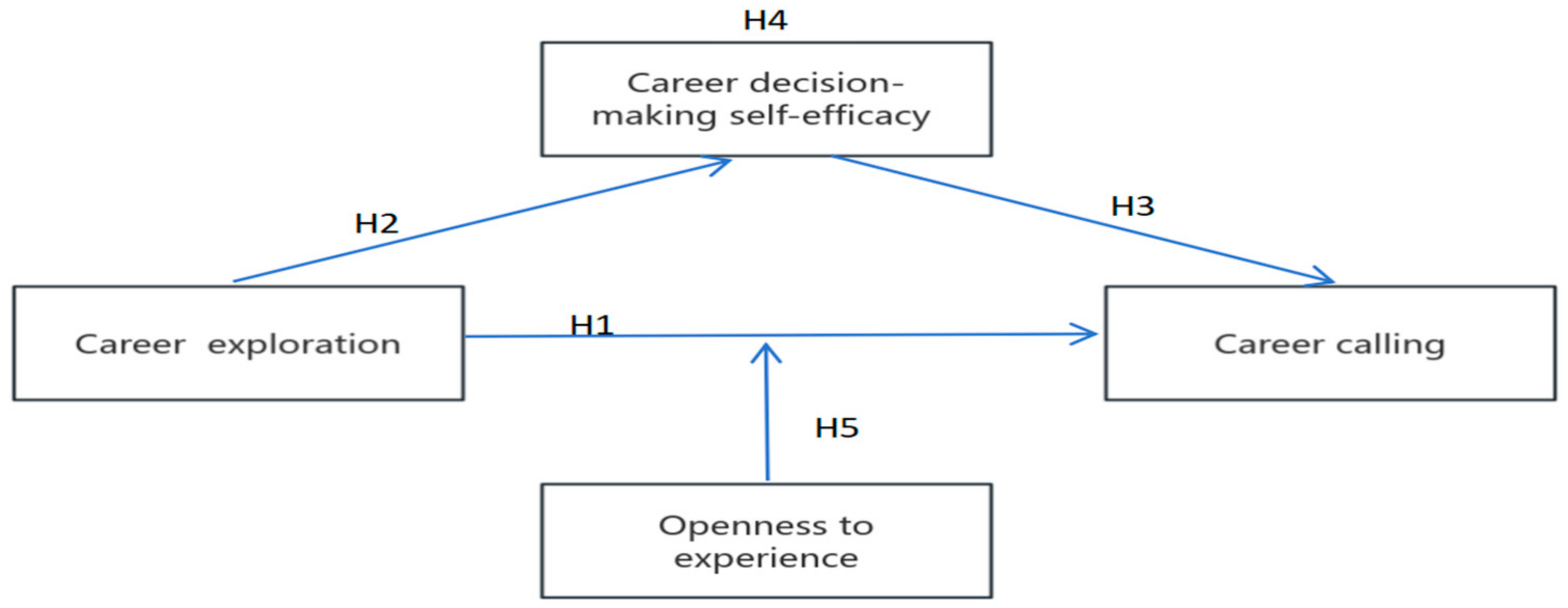 Socsci 13 00685 g001