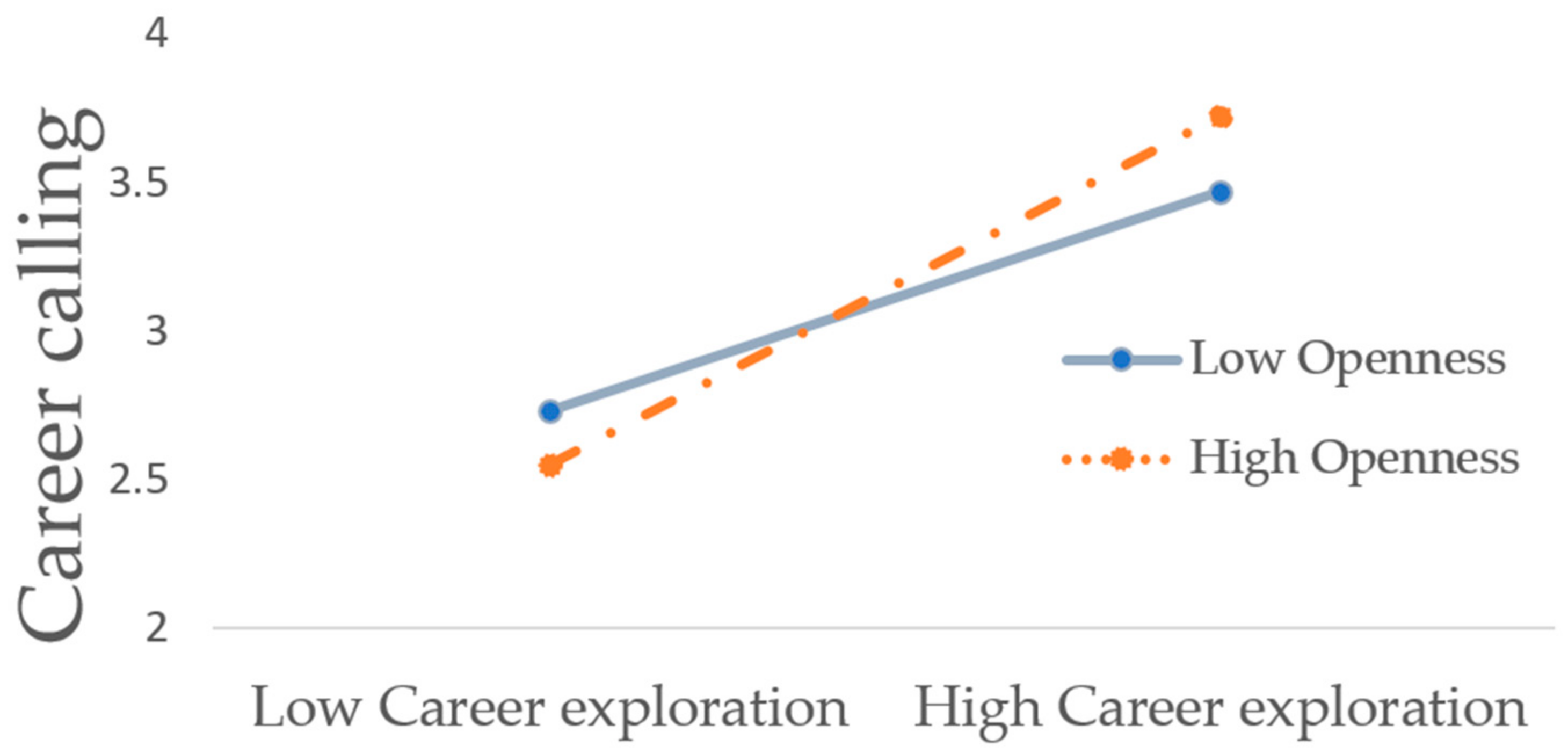 Socsci 13 00685 g002