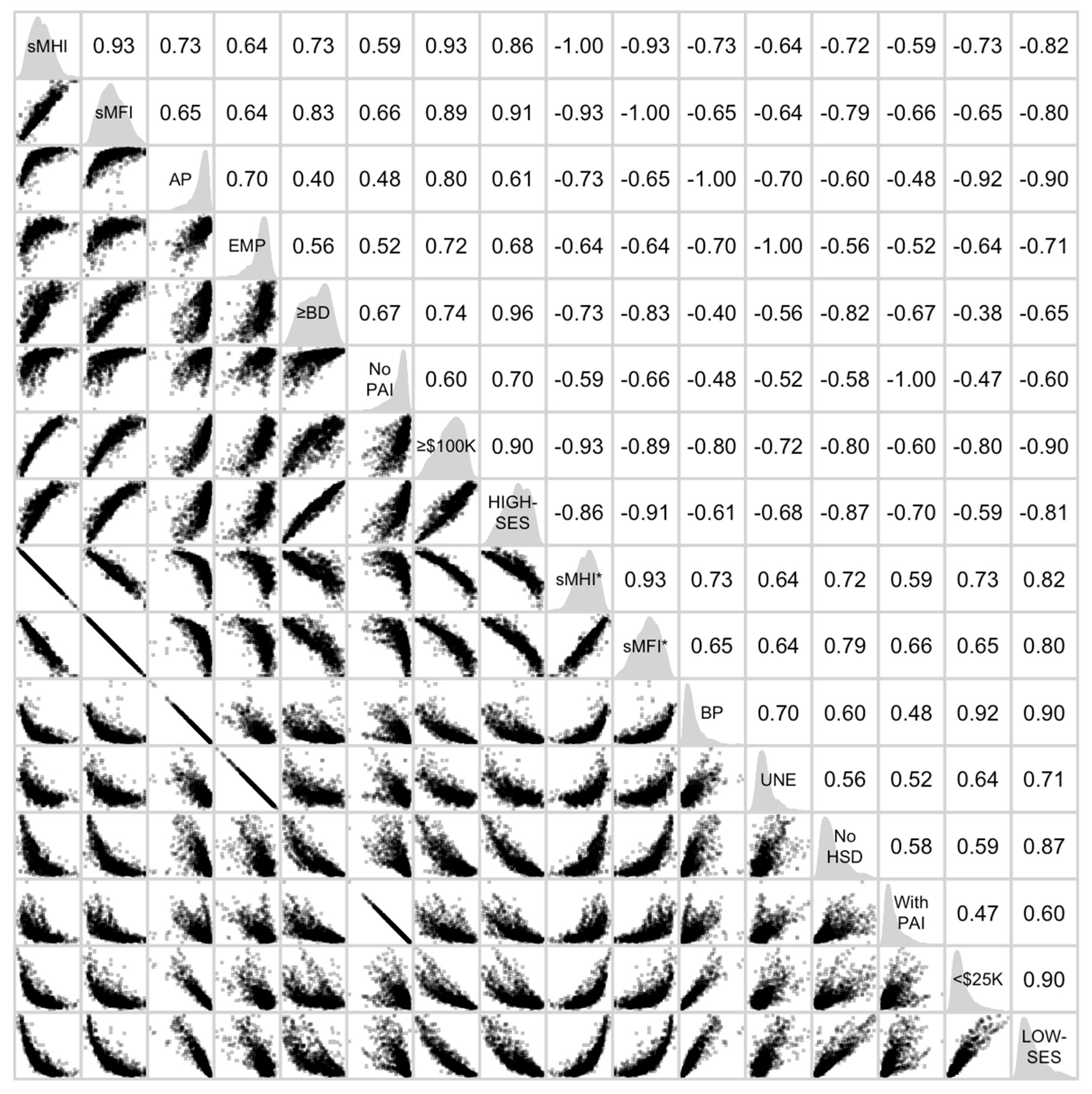 Socsci 13 00693 g003