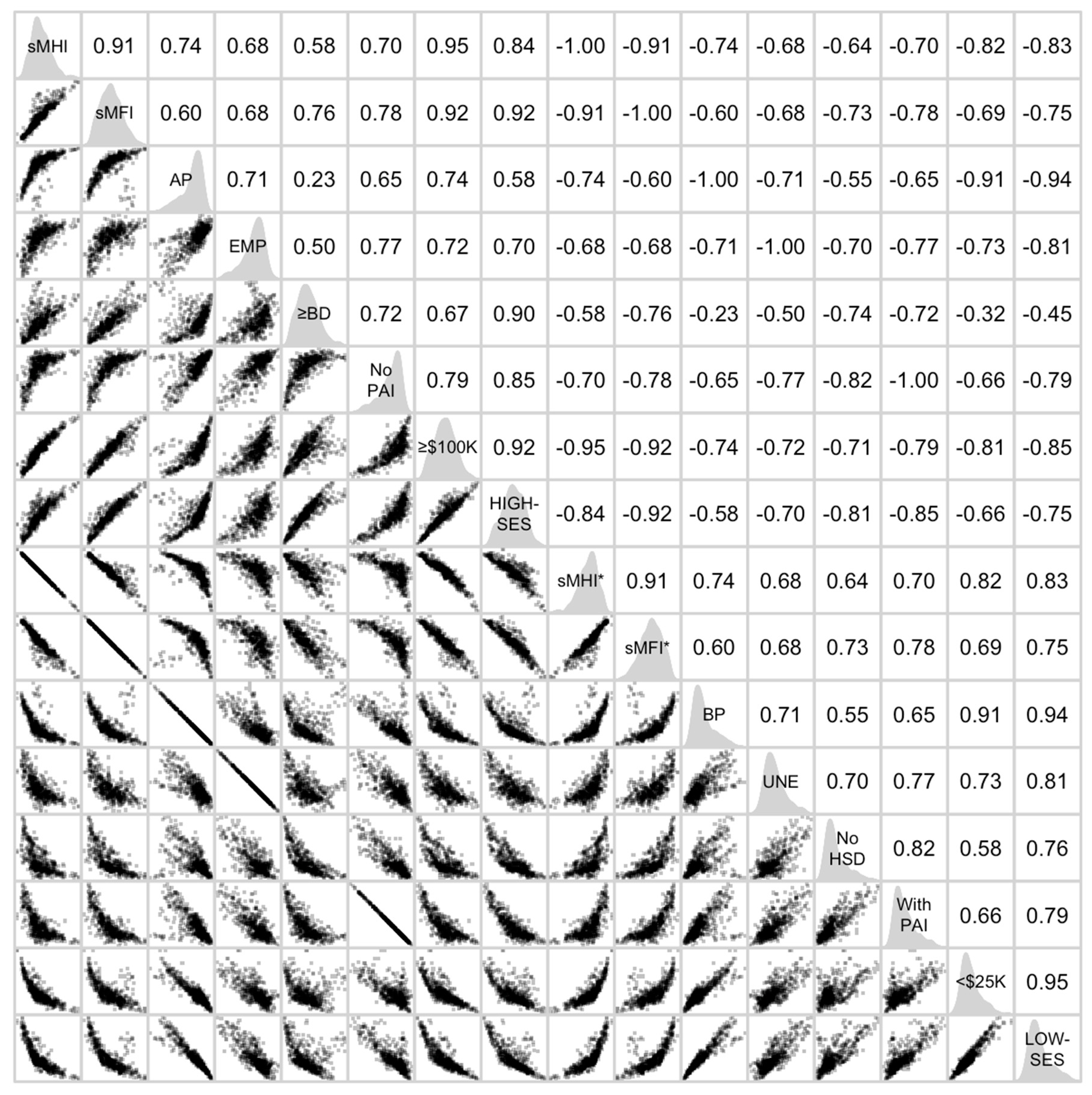 Socsci 13 00693 g006