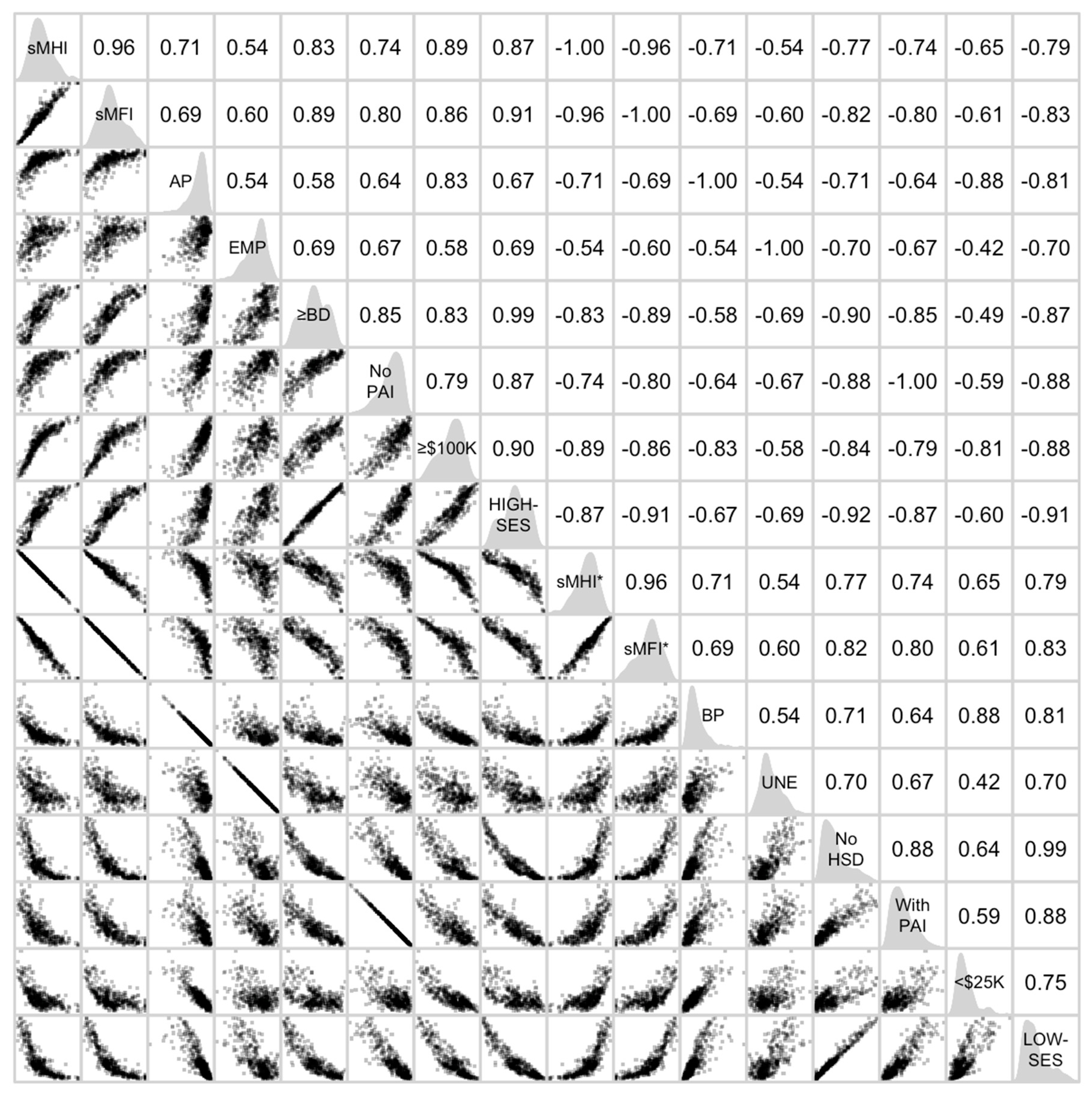 Socsci 13 00693 g007