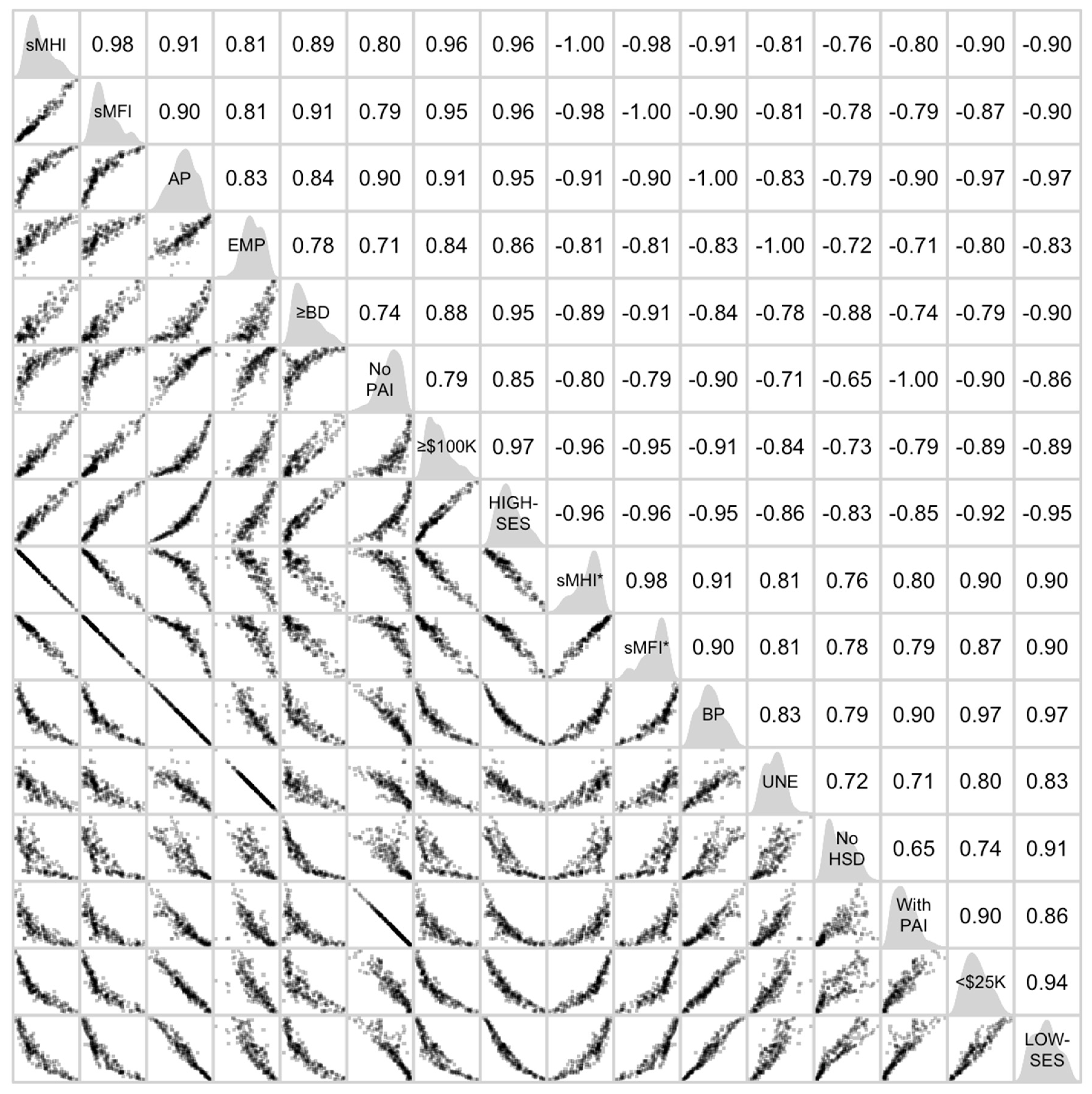 Socsci 13 00693 g008