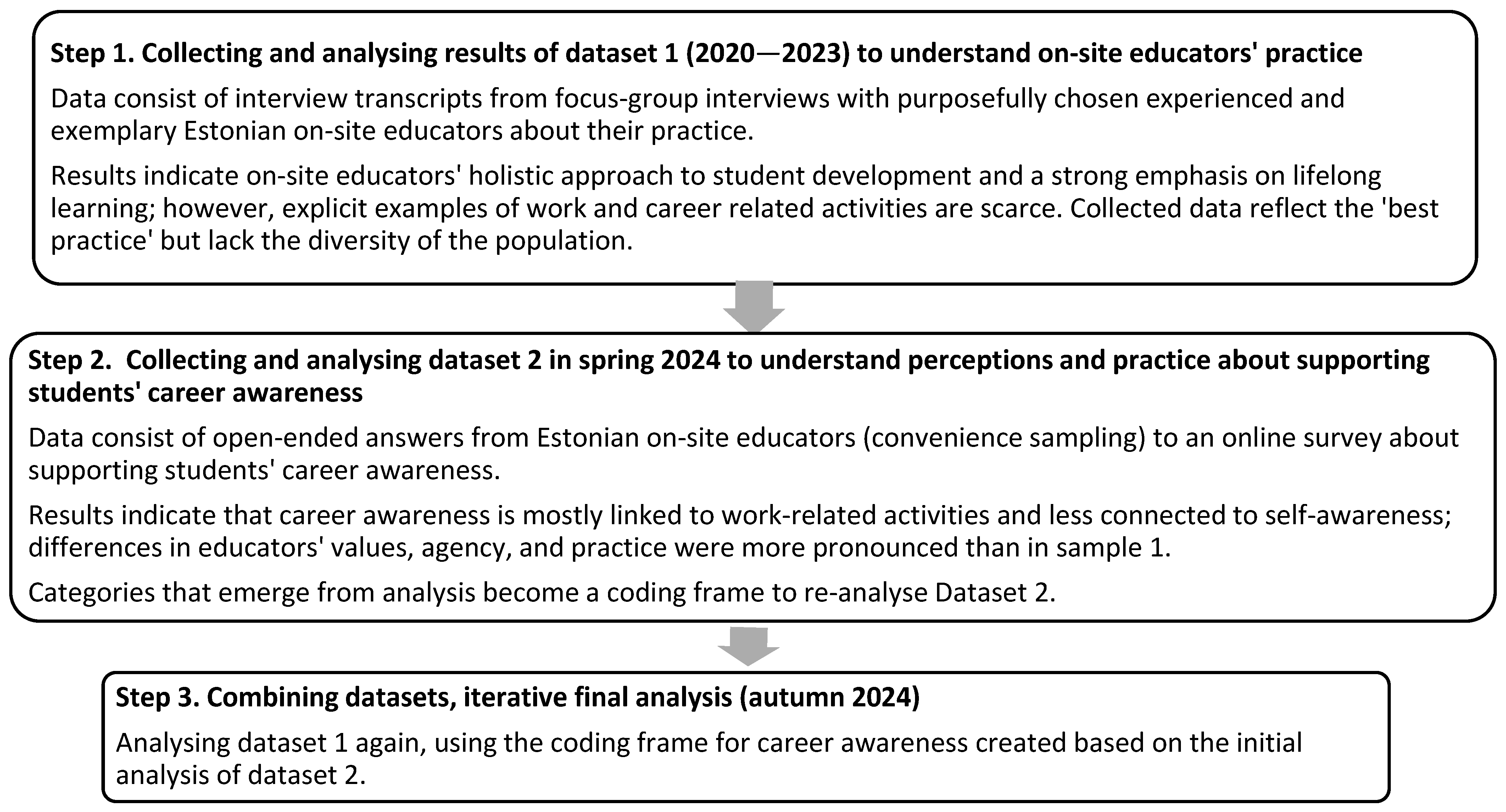 Socsci 13 00696 g001