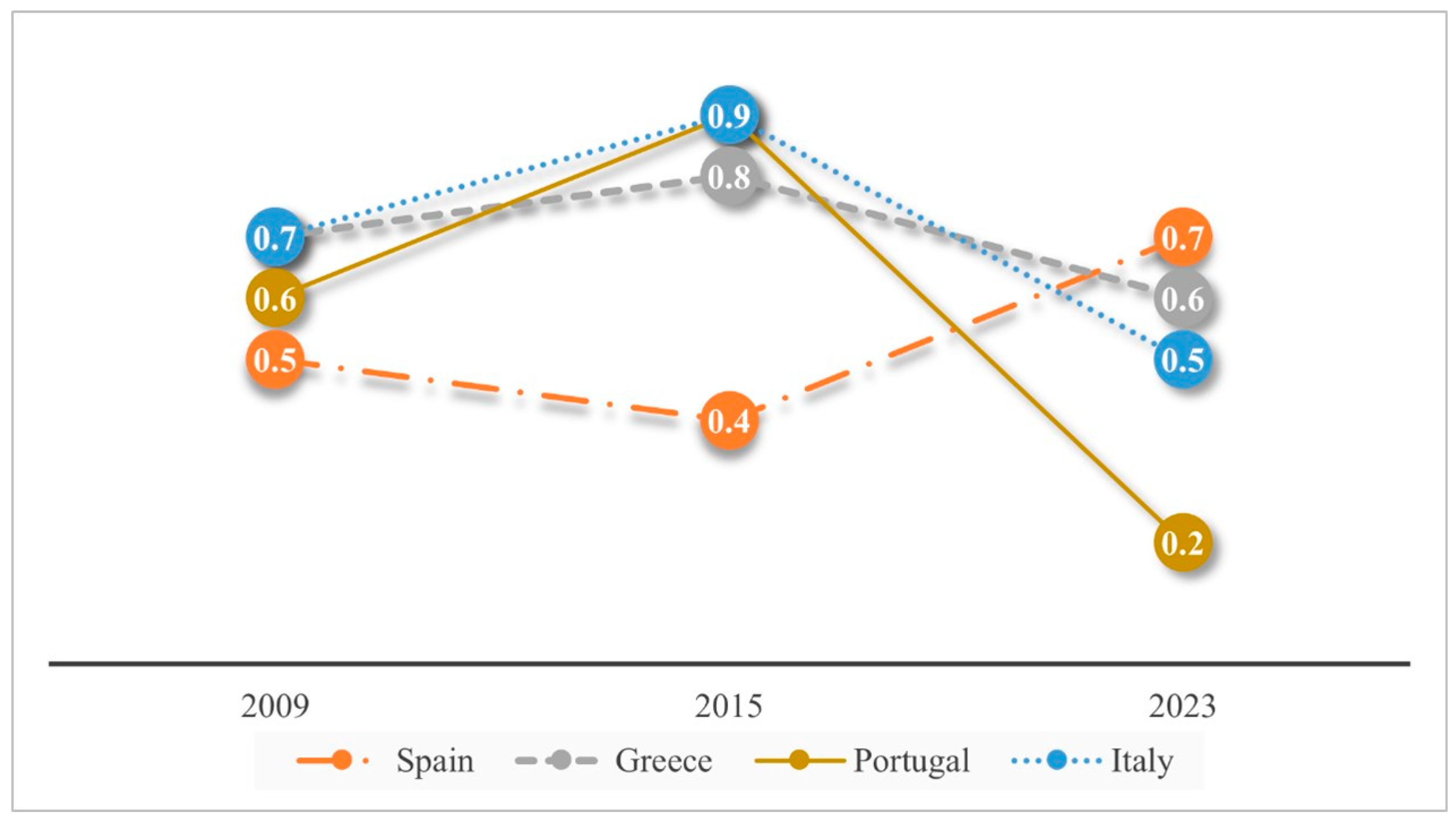 Socsci 14 00002 g004 Socsci 14 00002 g004