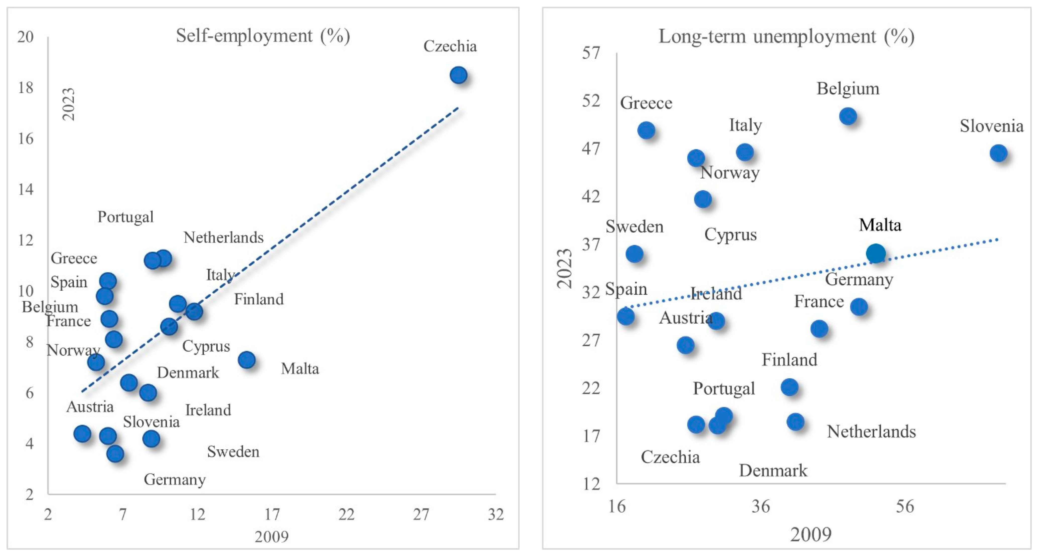 Socsci 14 00002 g008 Socsci 14 00002 g008