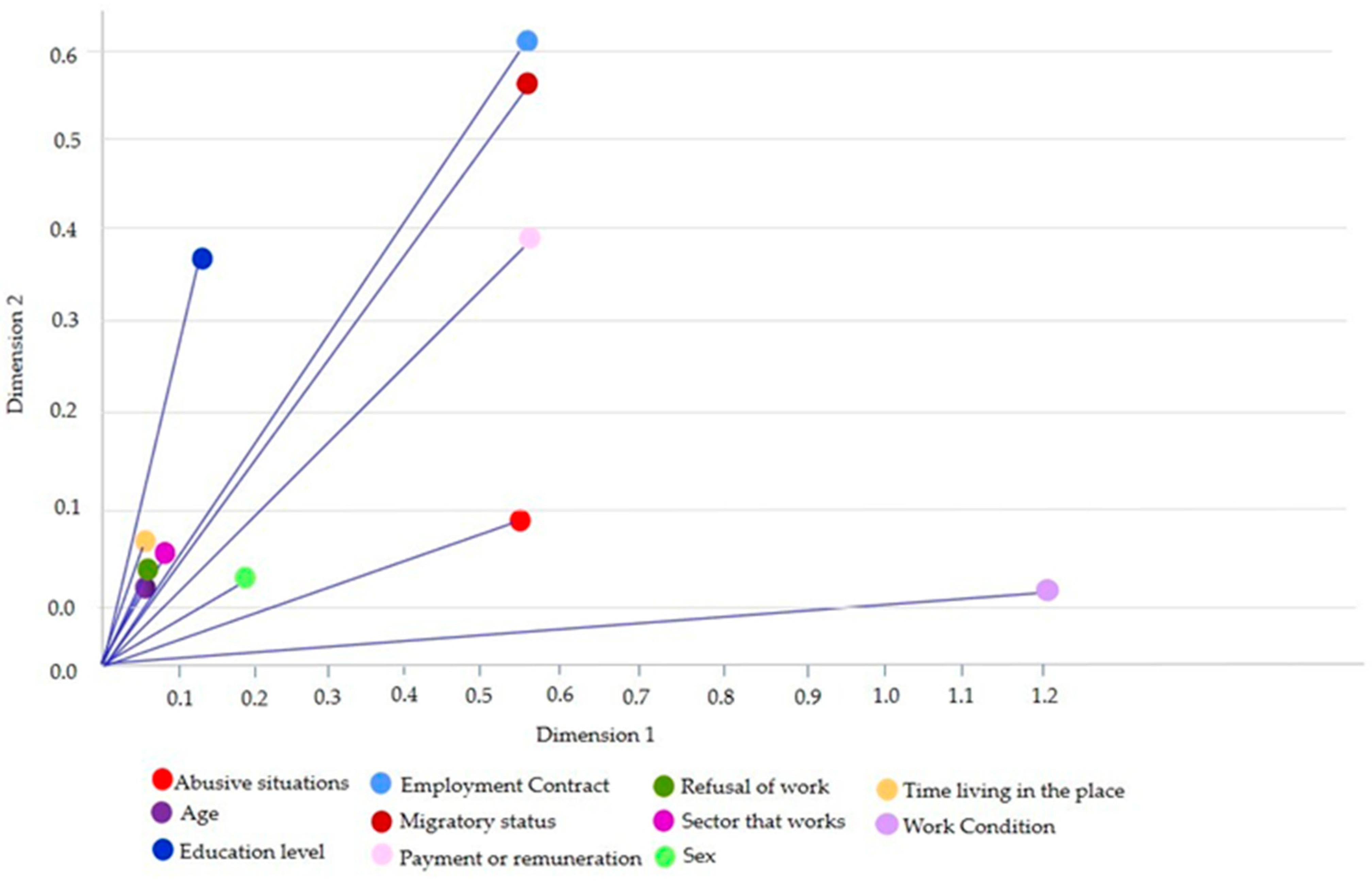 Socsci 14 00010 g001