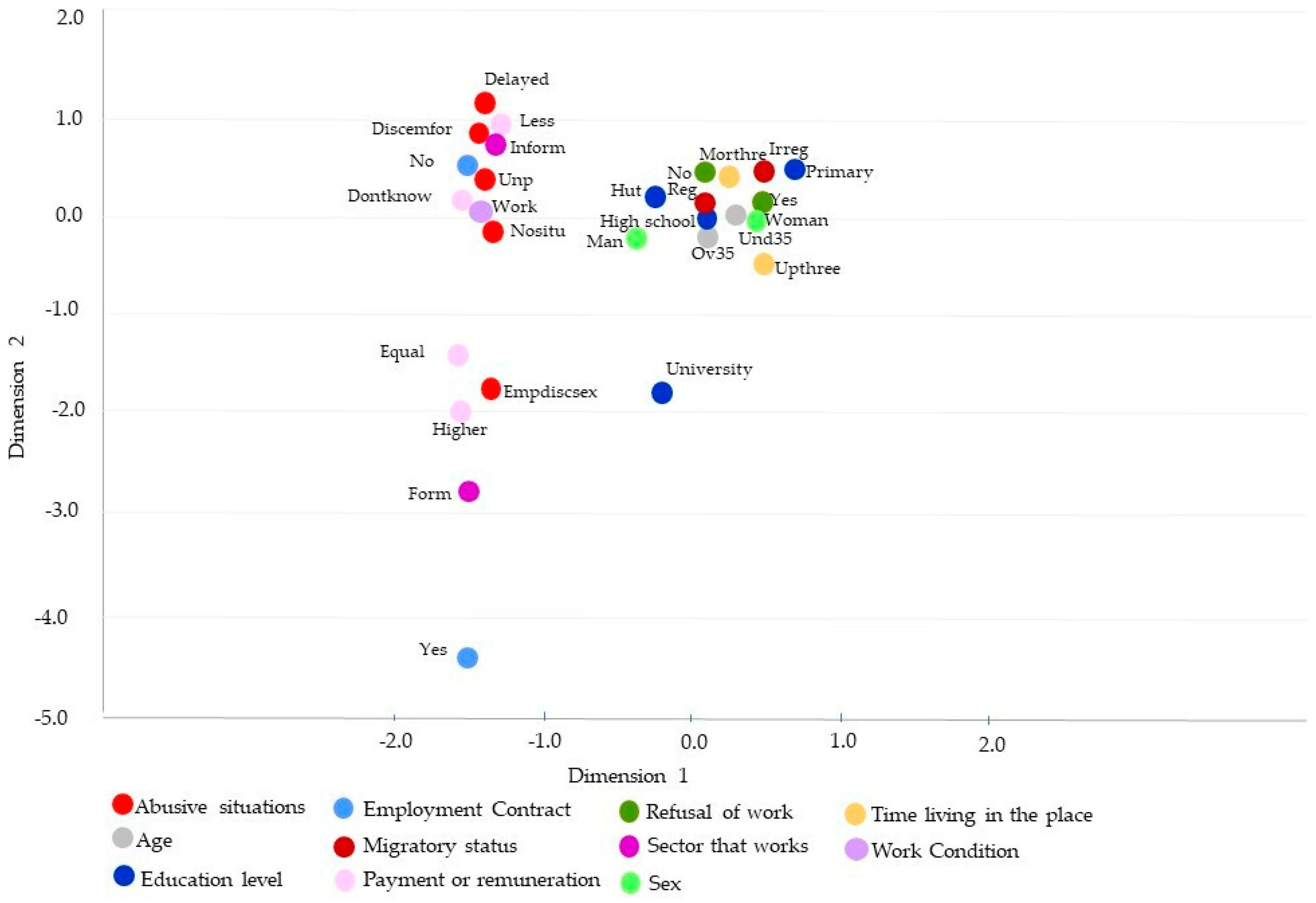 Socsci 14 00010 g002