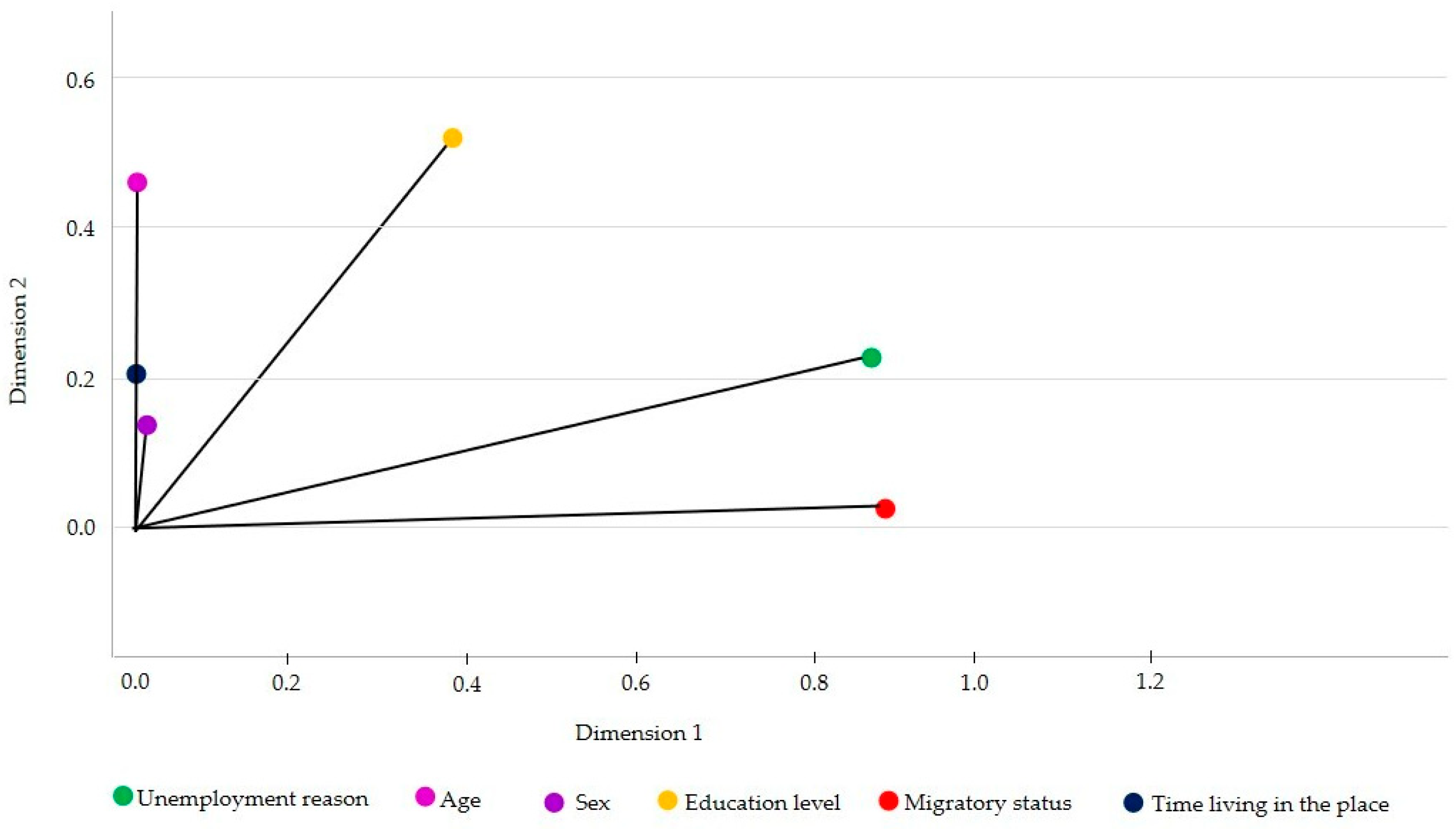 Socsci 14 00010 g003
