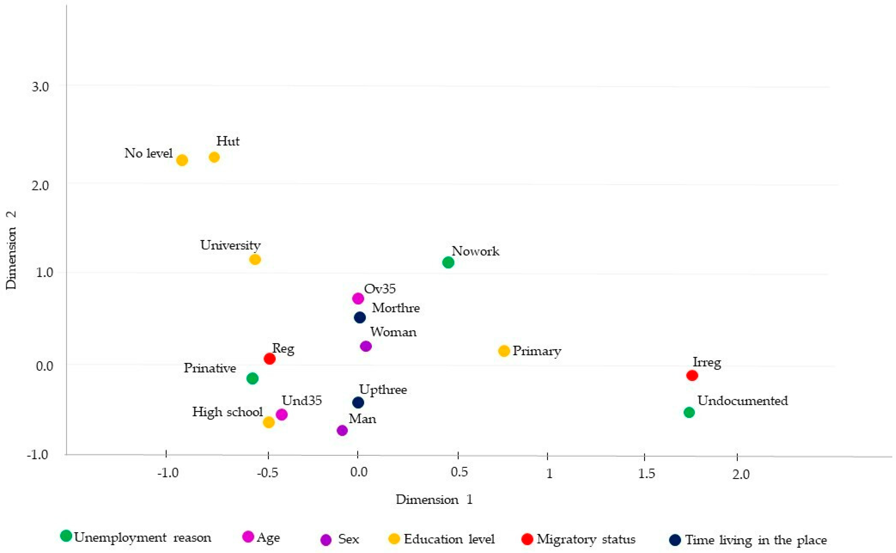 Socsci 14 00010 g004