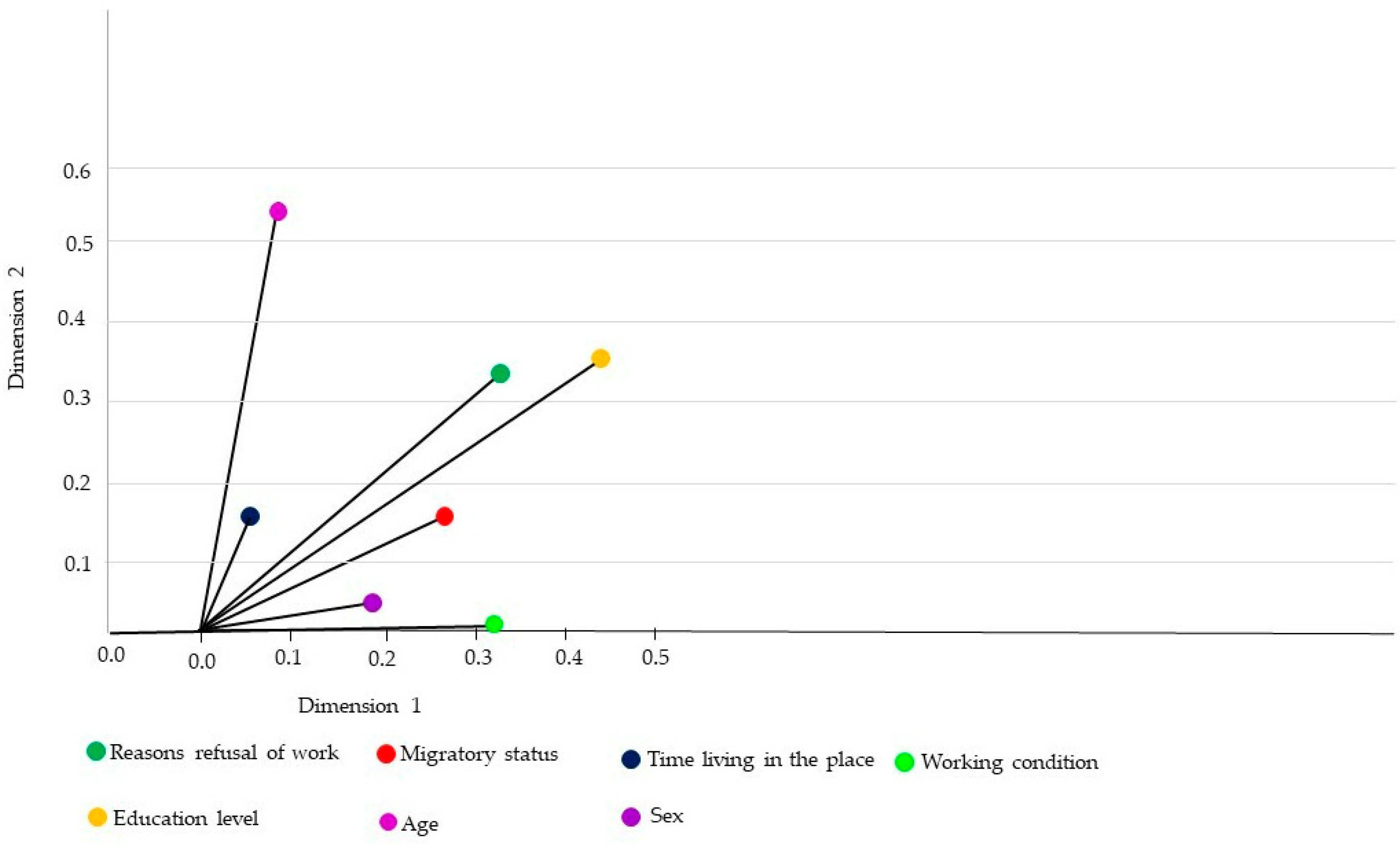 Socsci 14 00010 g005