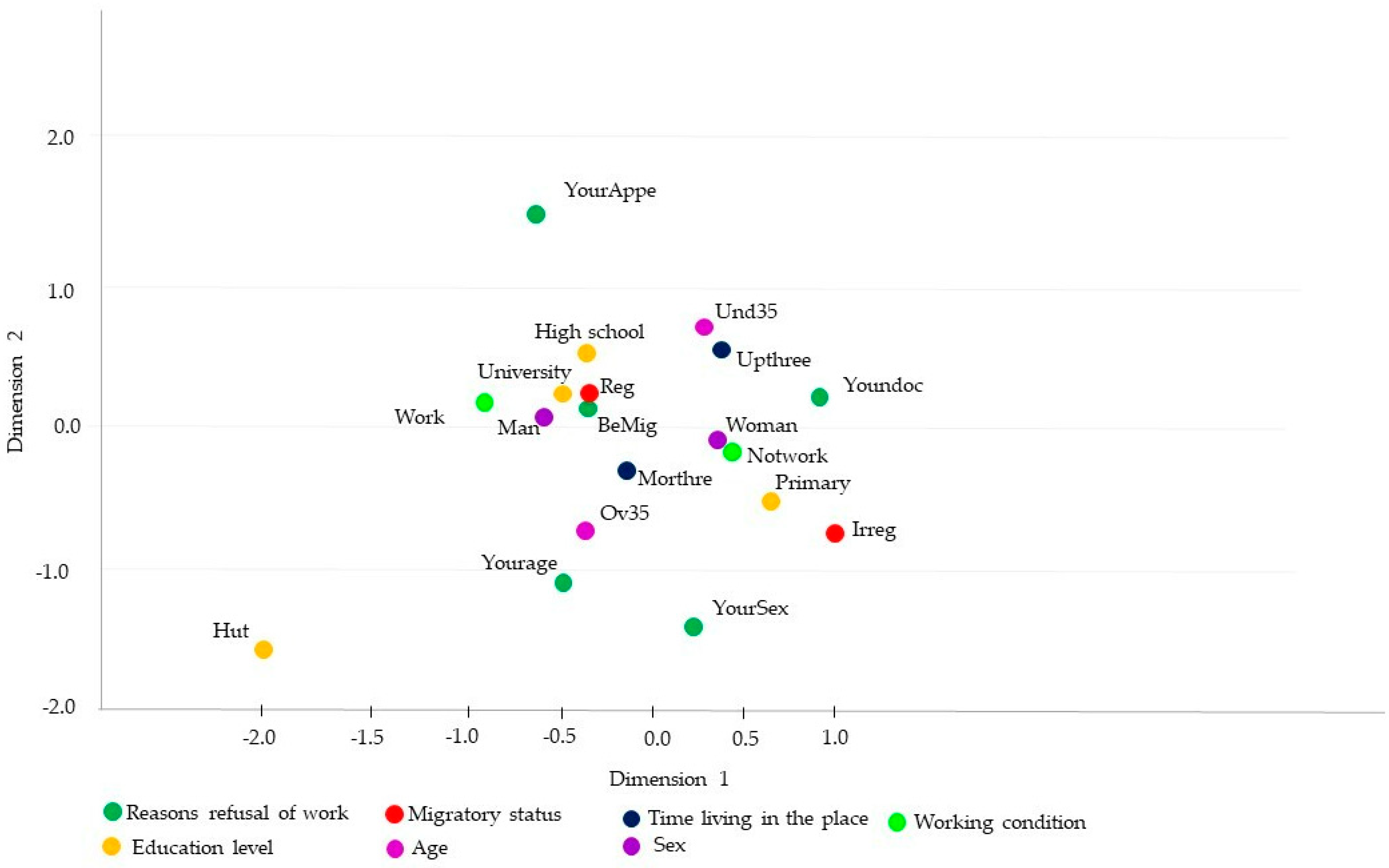 Socsci 14 00010 g006