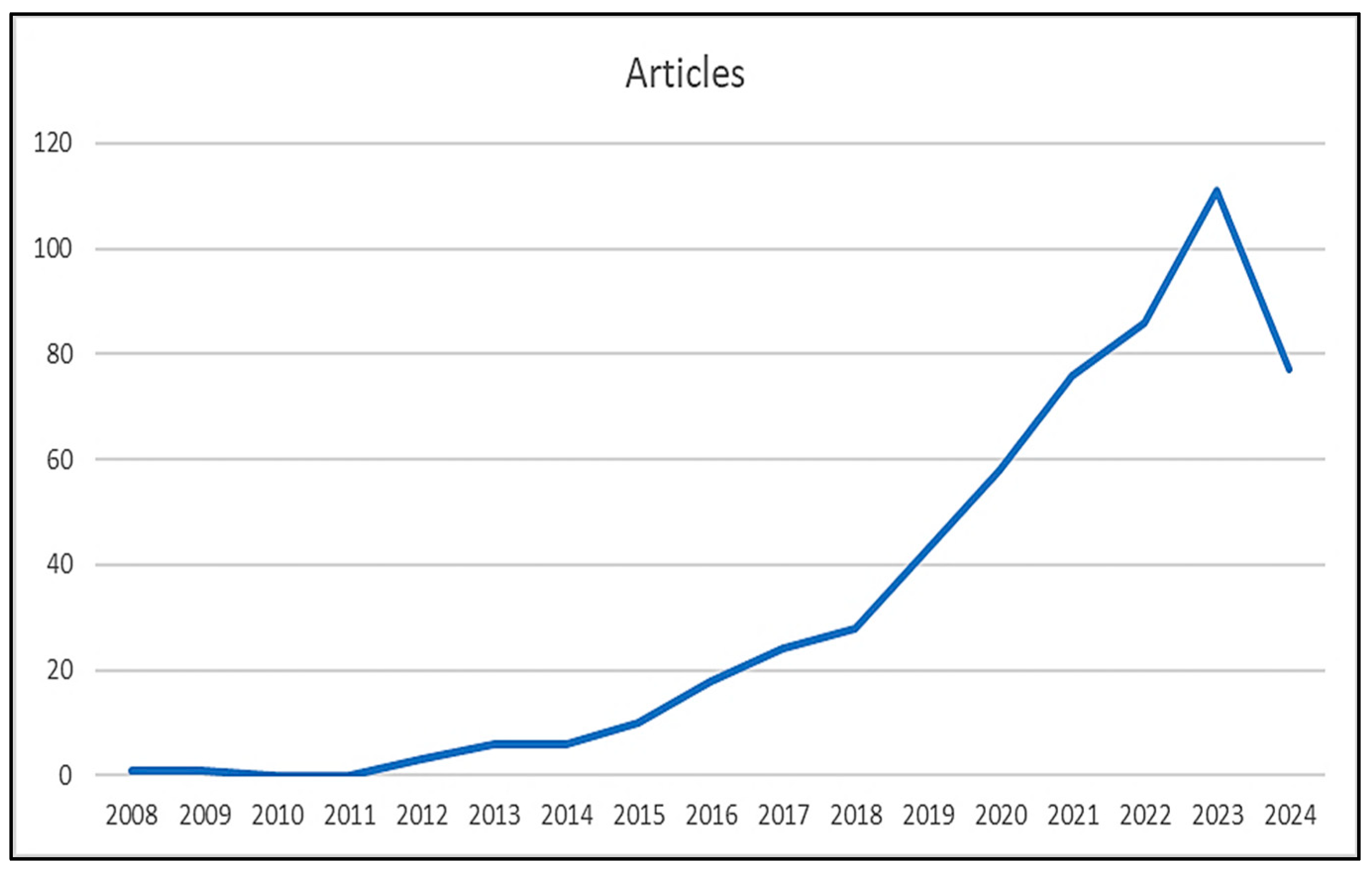 Socsci 14 00012 g002