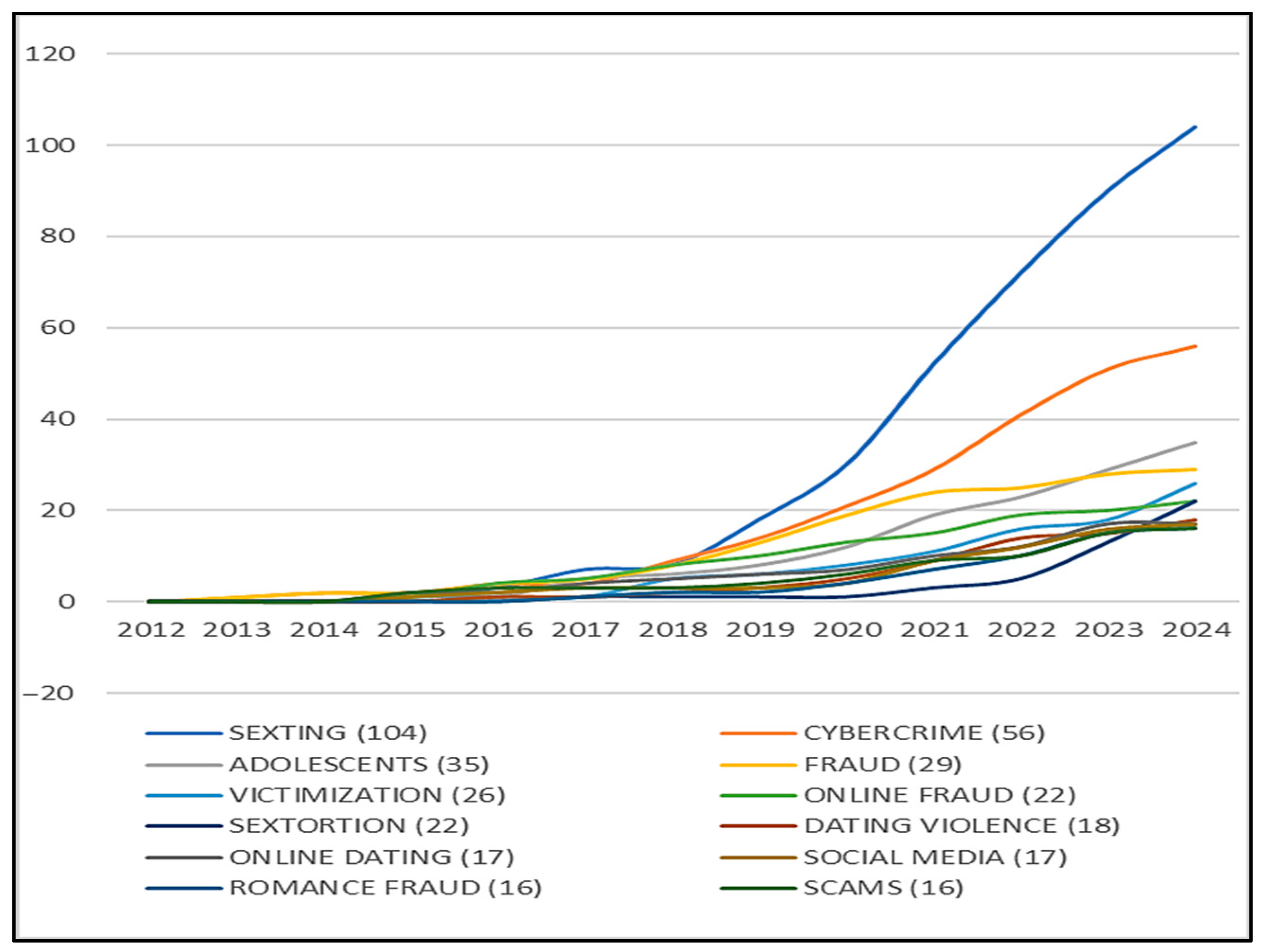 Socsci 14 00012 g005