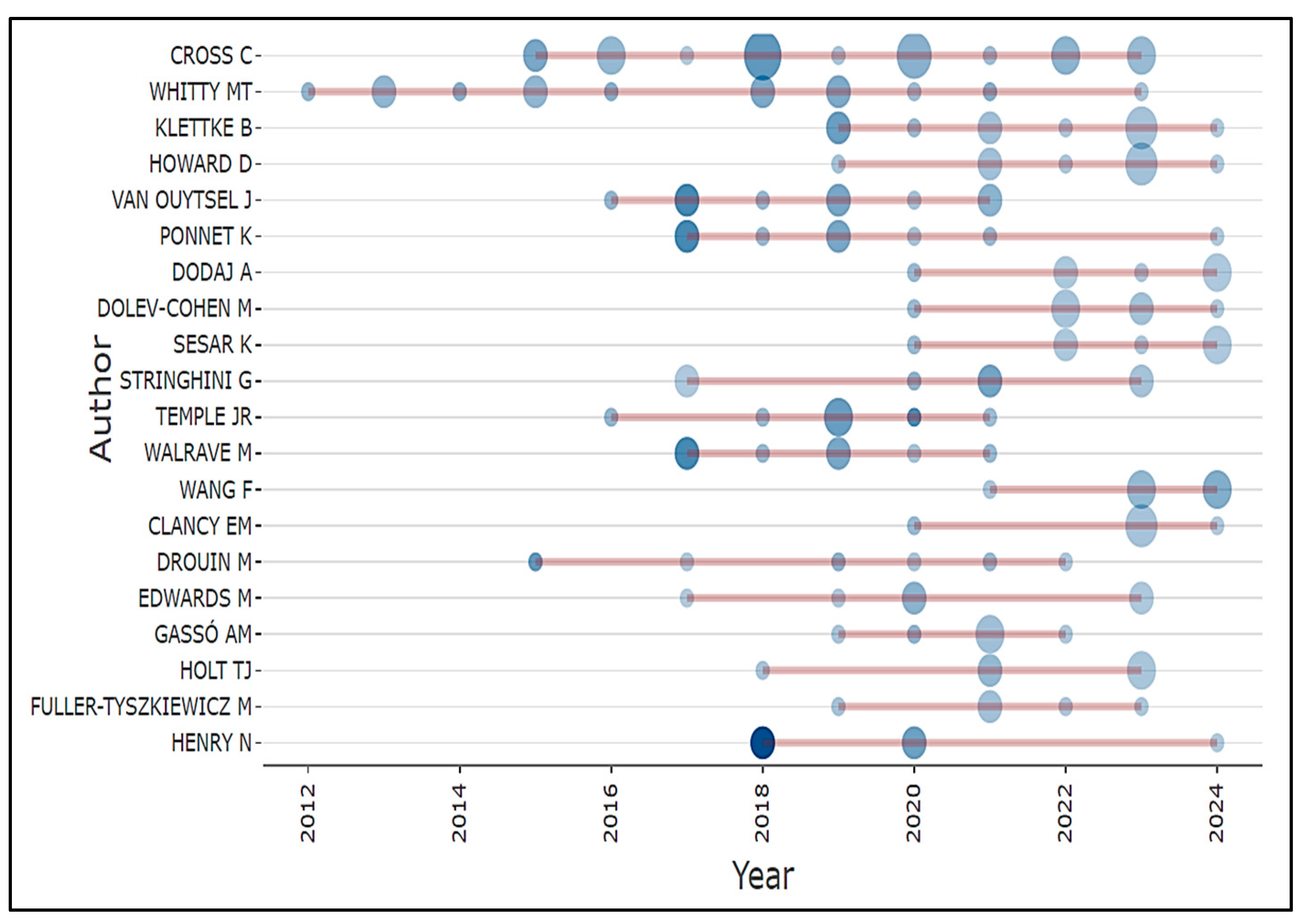 Socsci 14 00012 g009