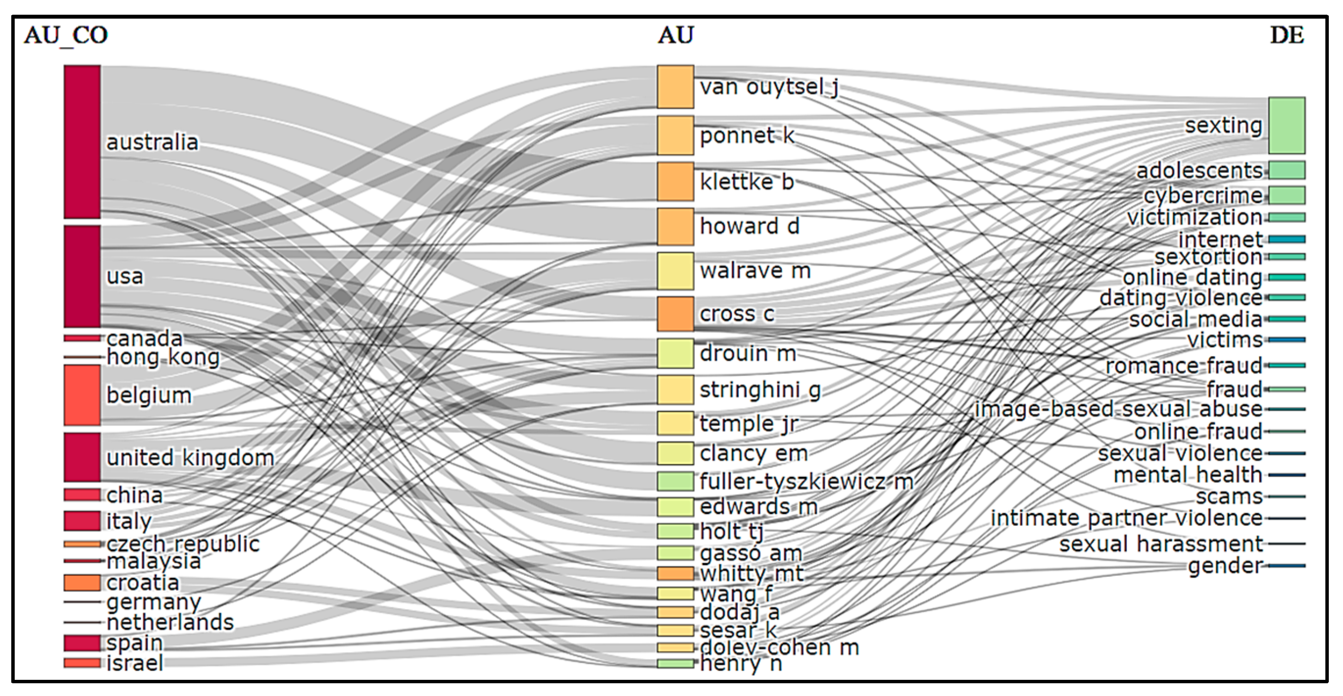 Socsci 14 00012 g010