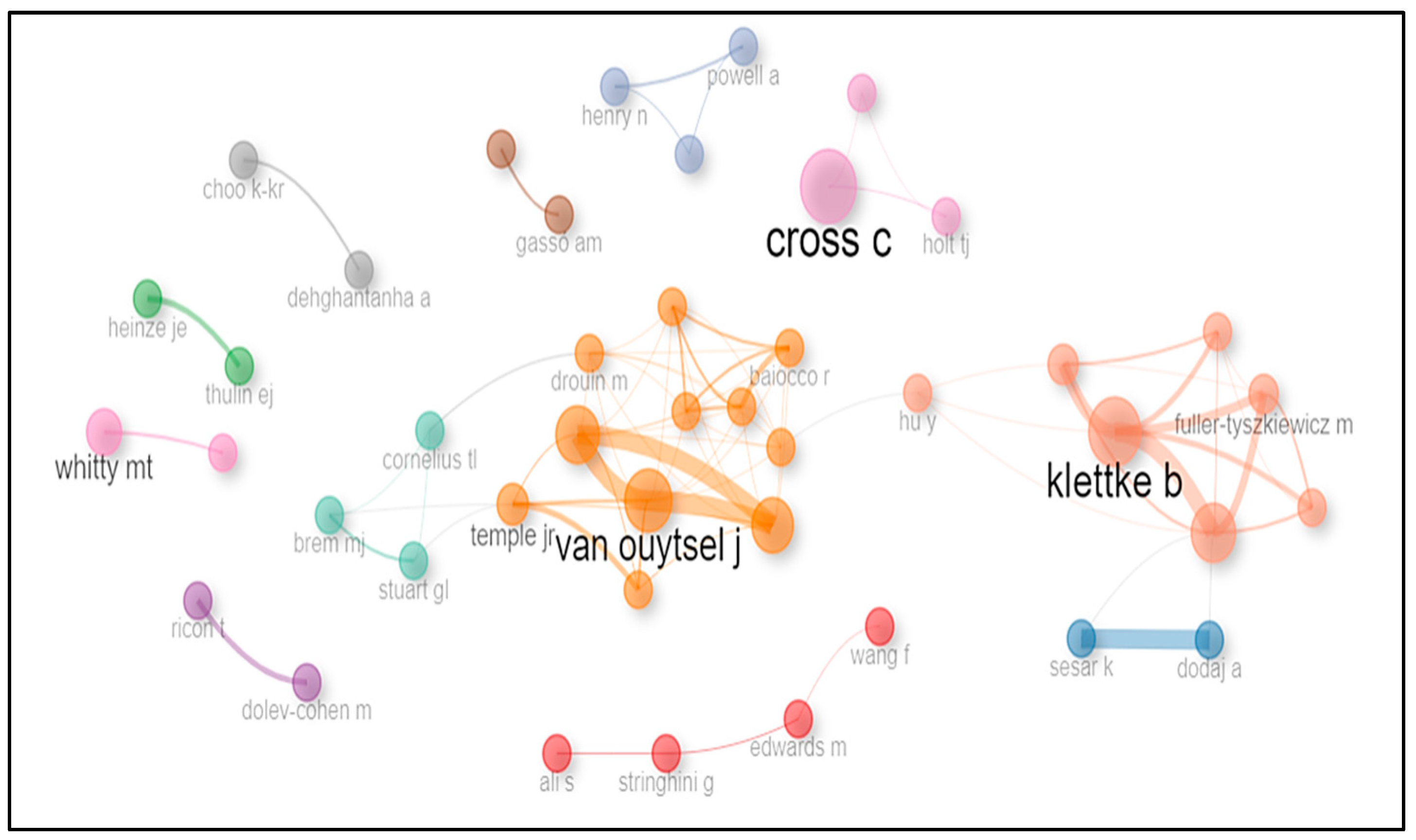 Bibliometric Mapping of Scientific Production and Conceptual Structure of  Cyber Sextortion in Cybersecurity