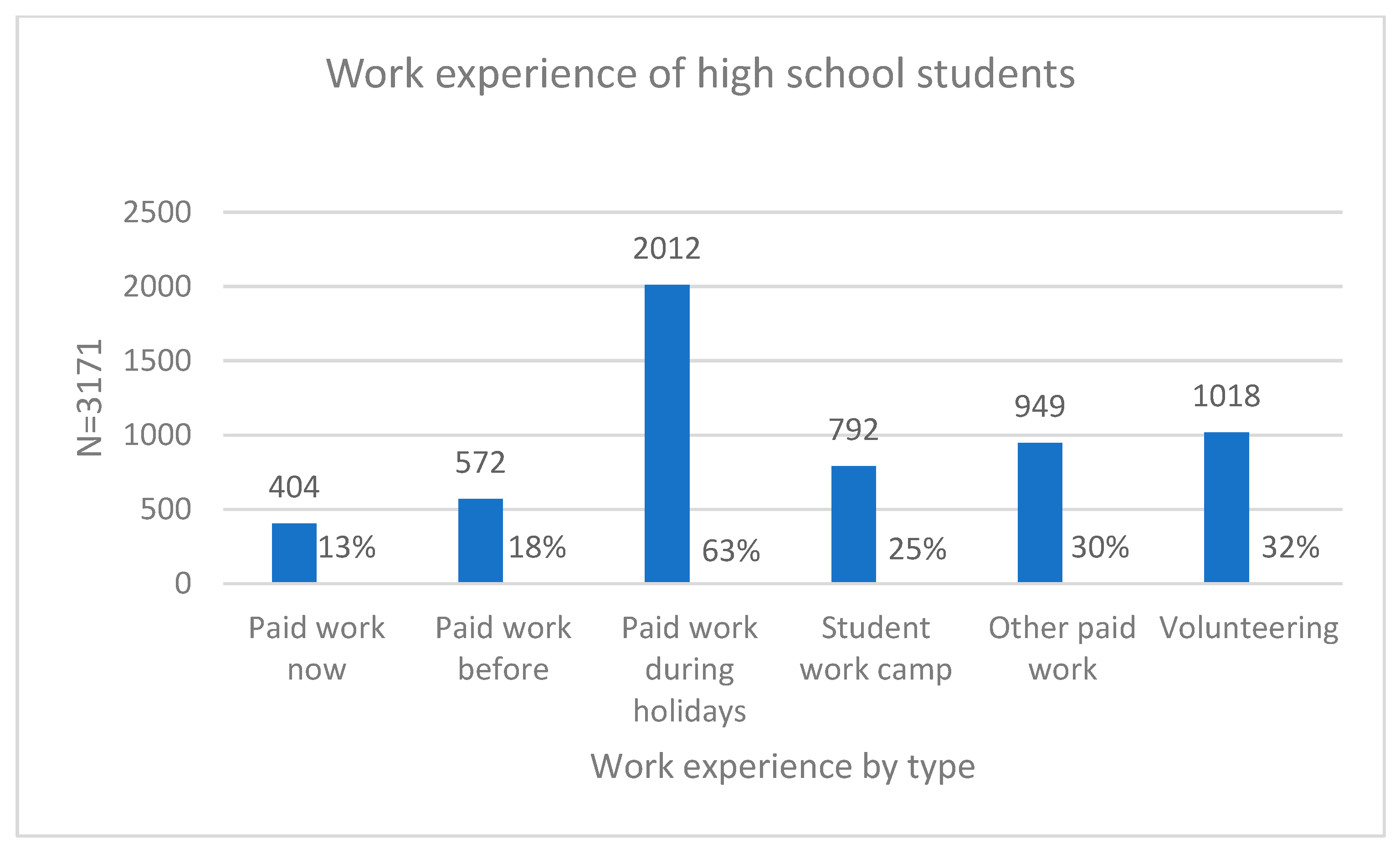 Socsci 14 00017 g001