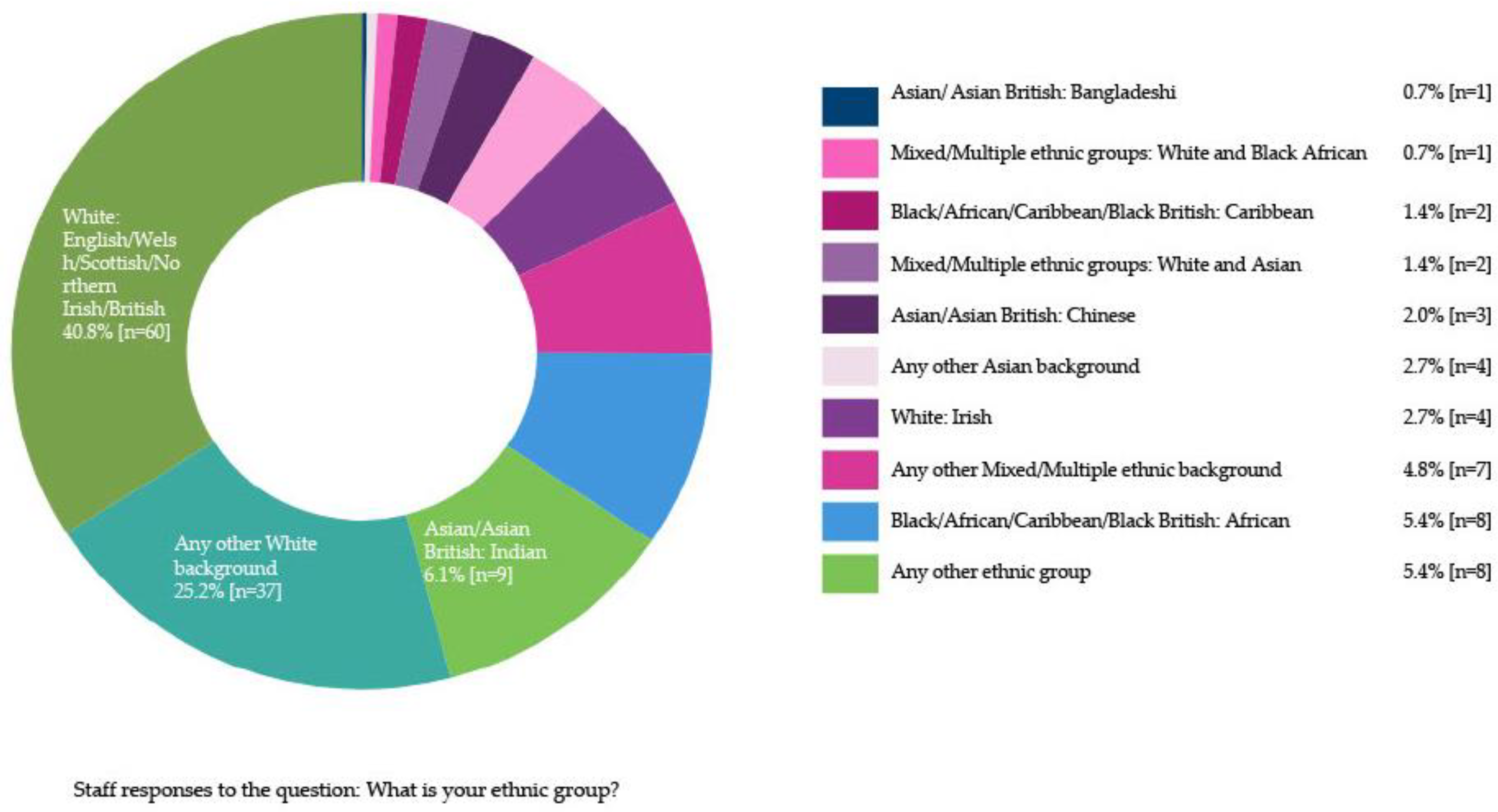 Socsci 14 00037 g002