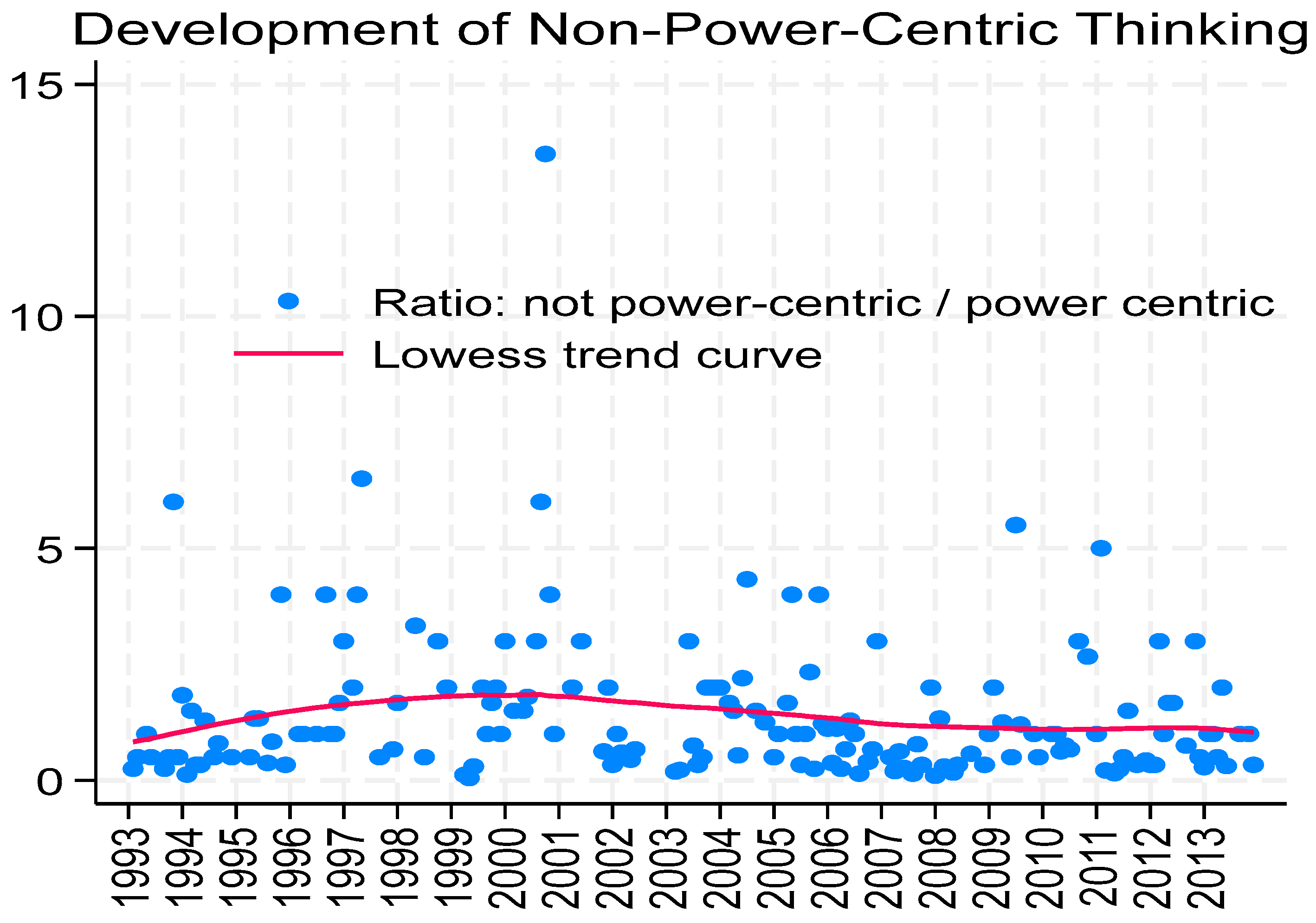 Socsci 14 00043 g002