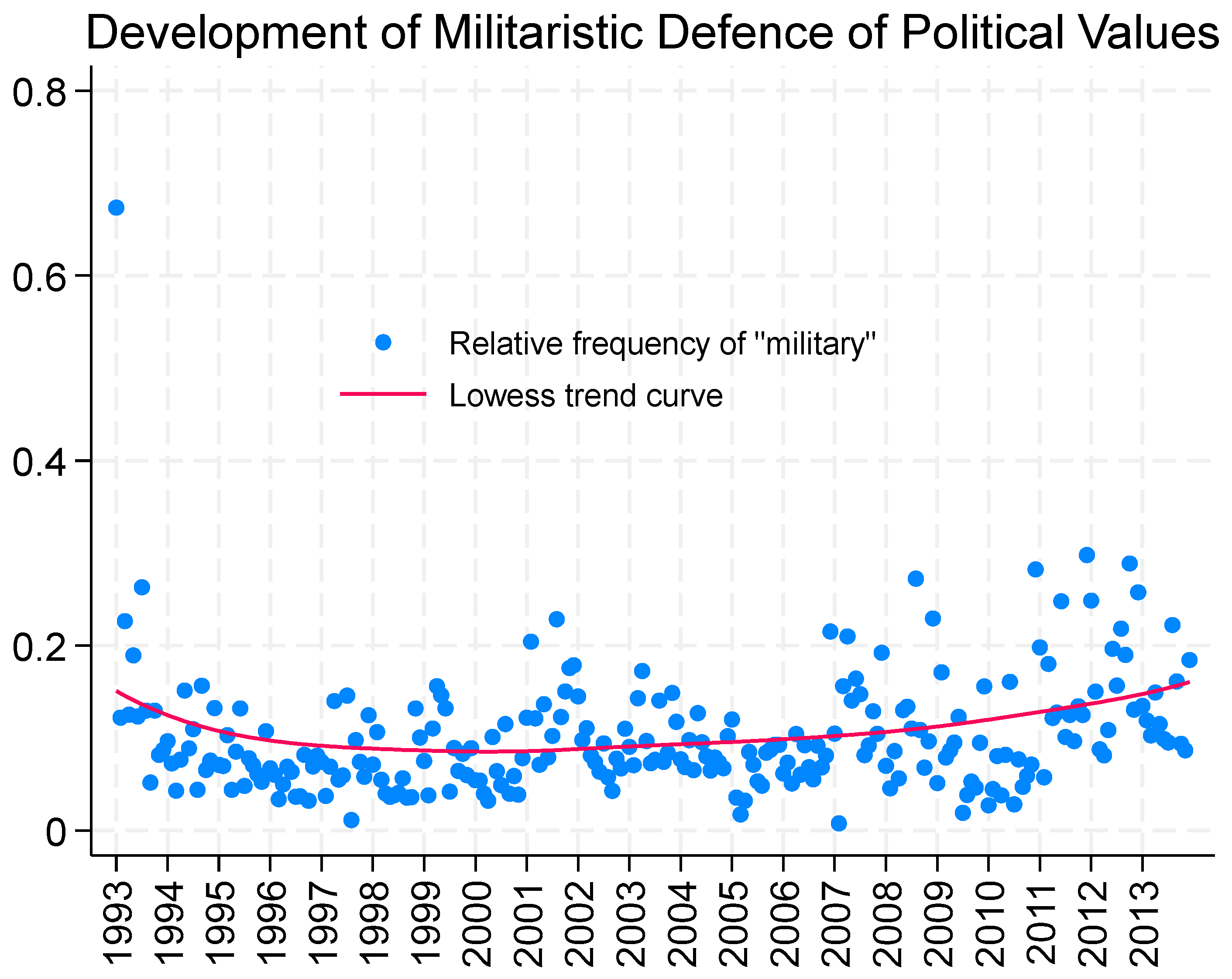 Socsci 14 00043 g003