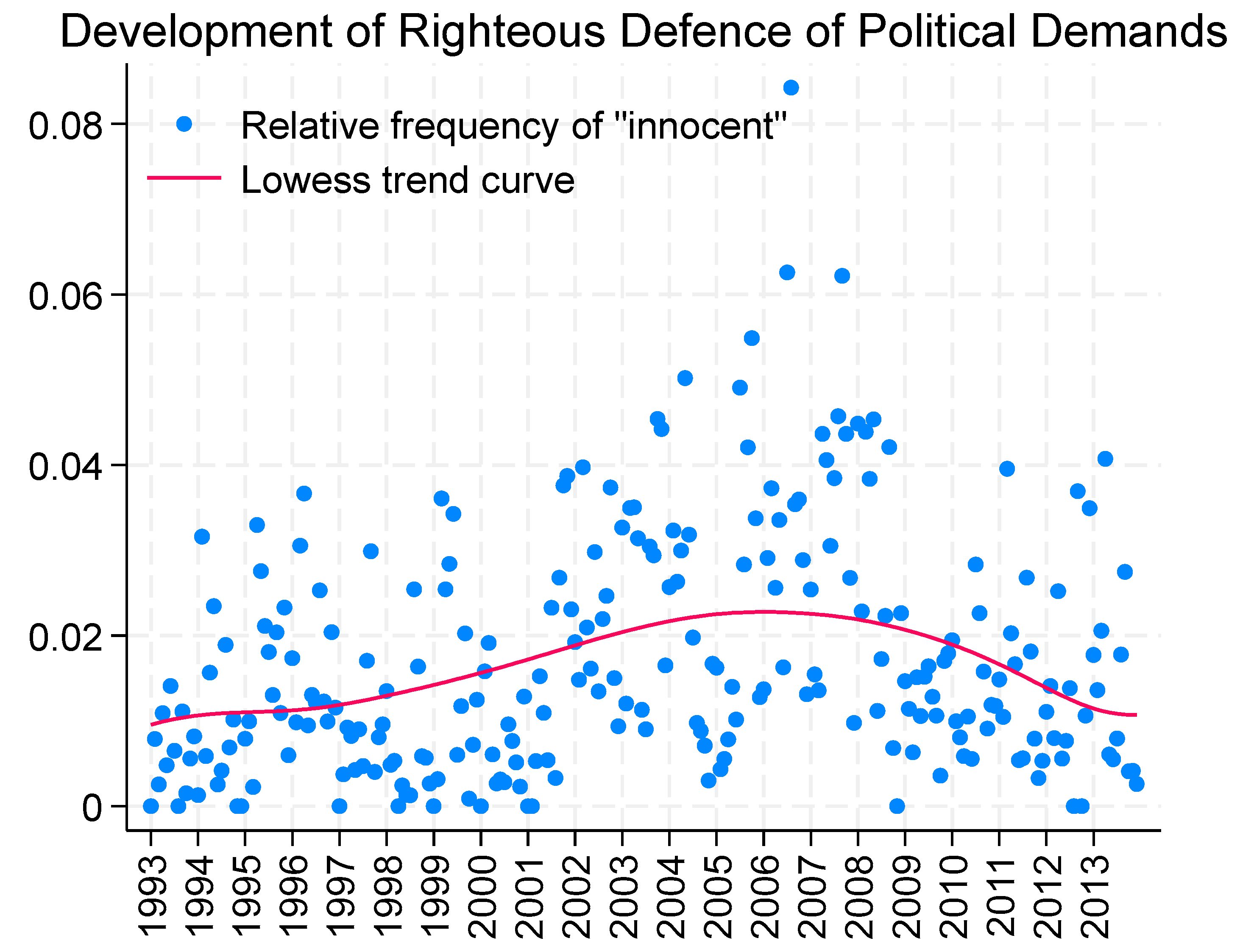 Socsci 14 00043 g004