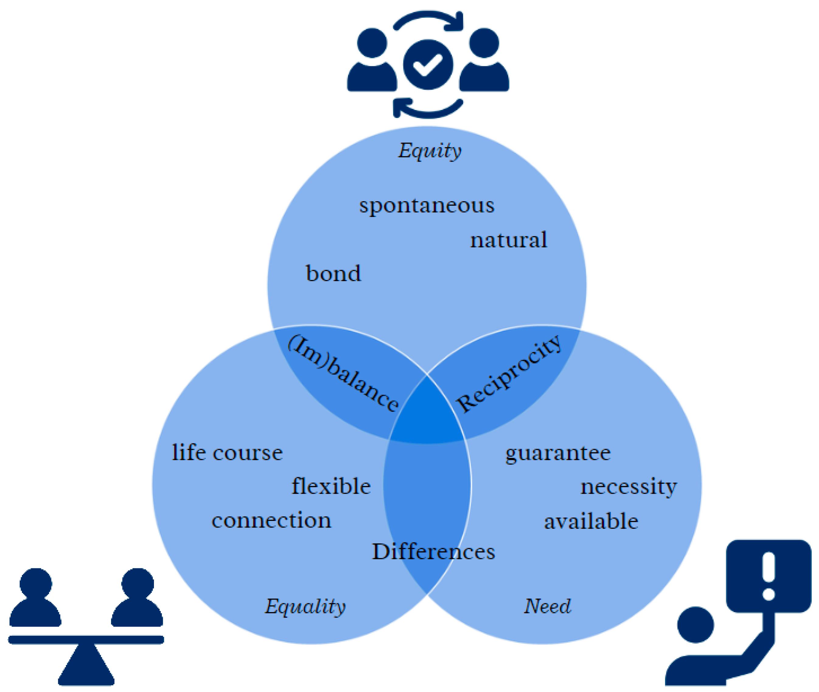 Socsci 14 00044 g001