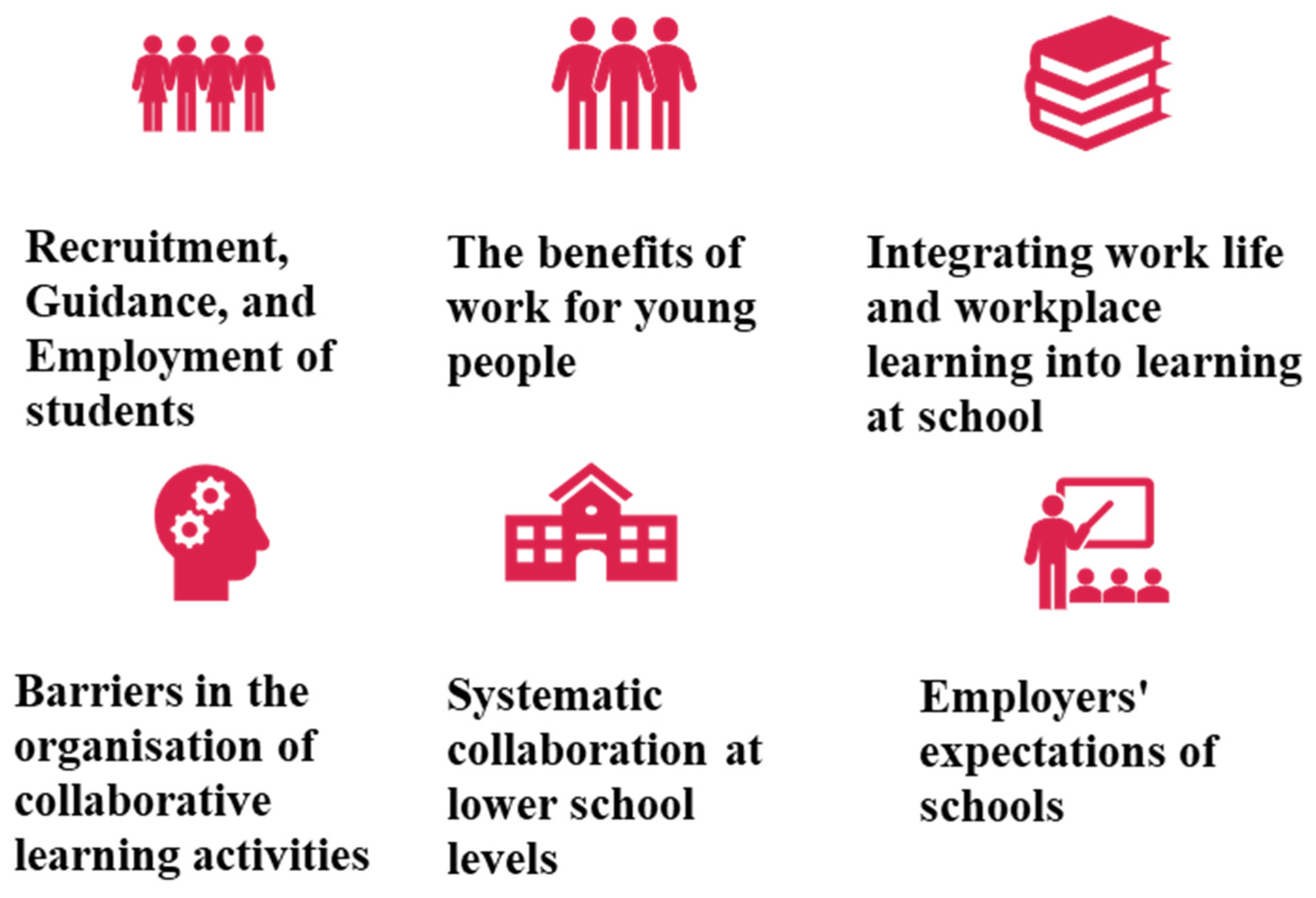 Socsci 14 00048 g002