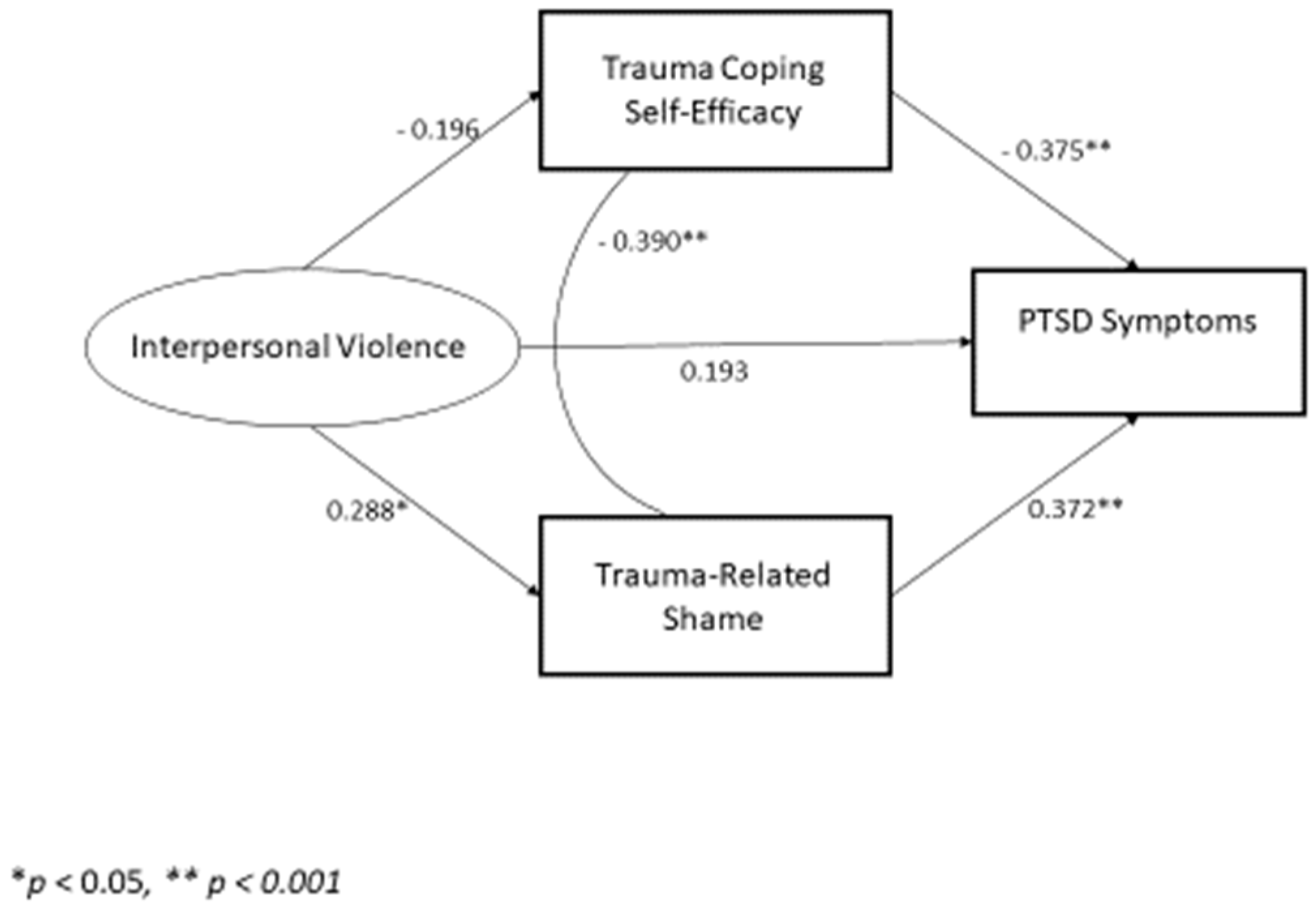 Socsci 14 00049 g001
