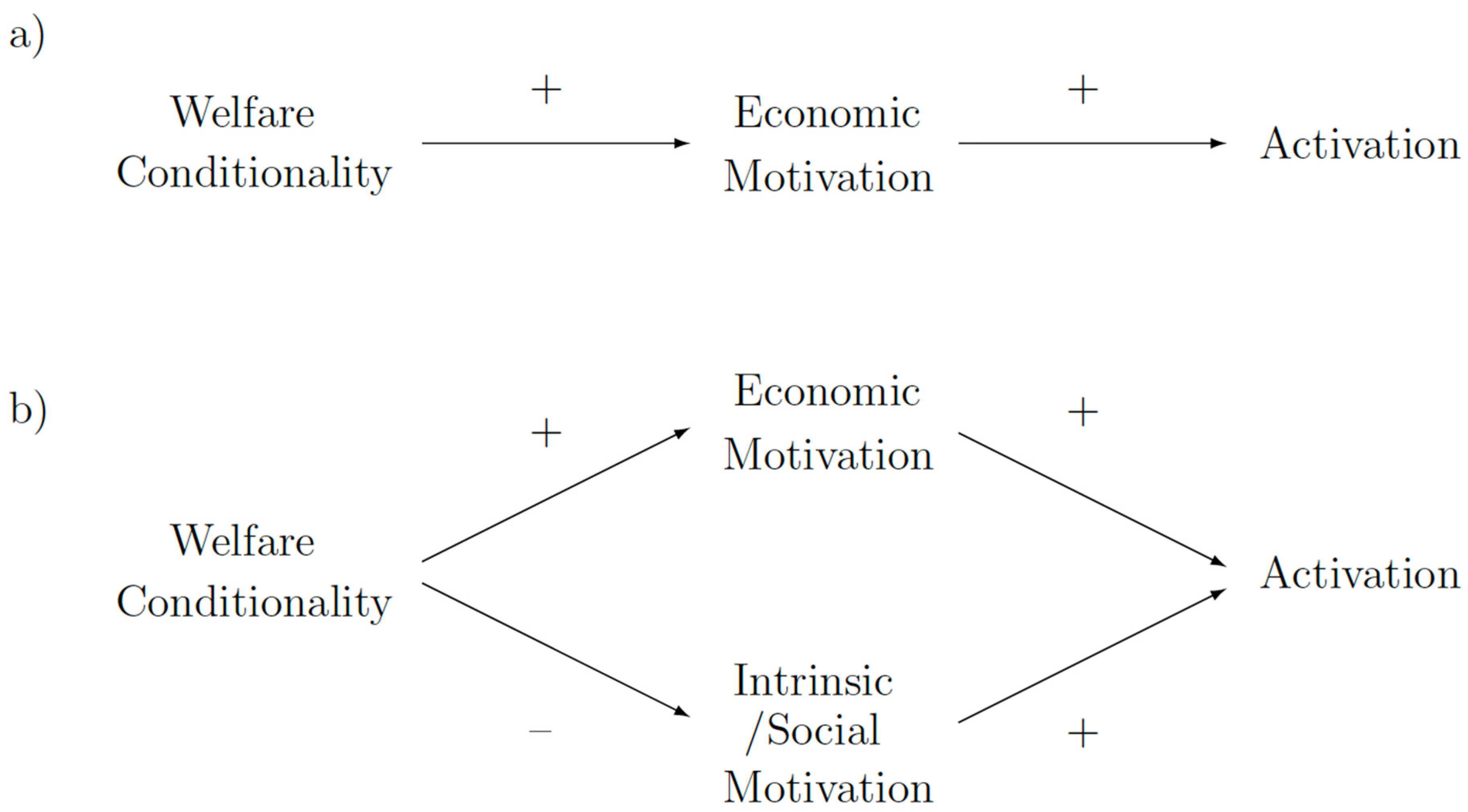 Socsci 14 00052 g001
