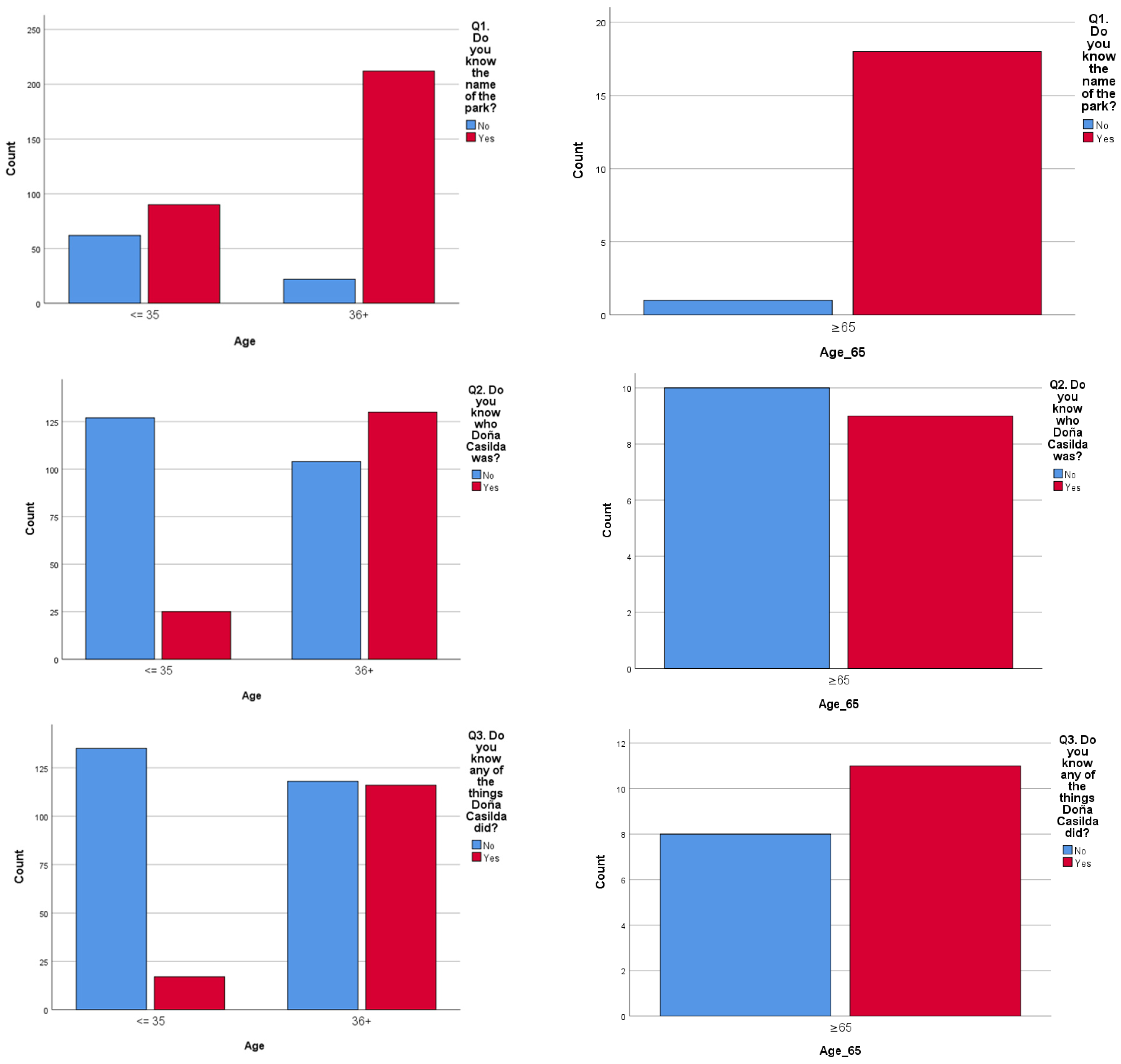 Socsci 14 00053 g001a