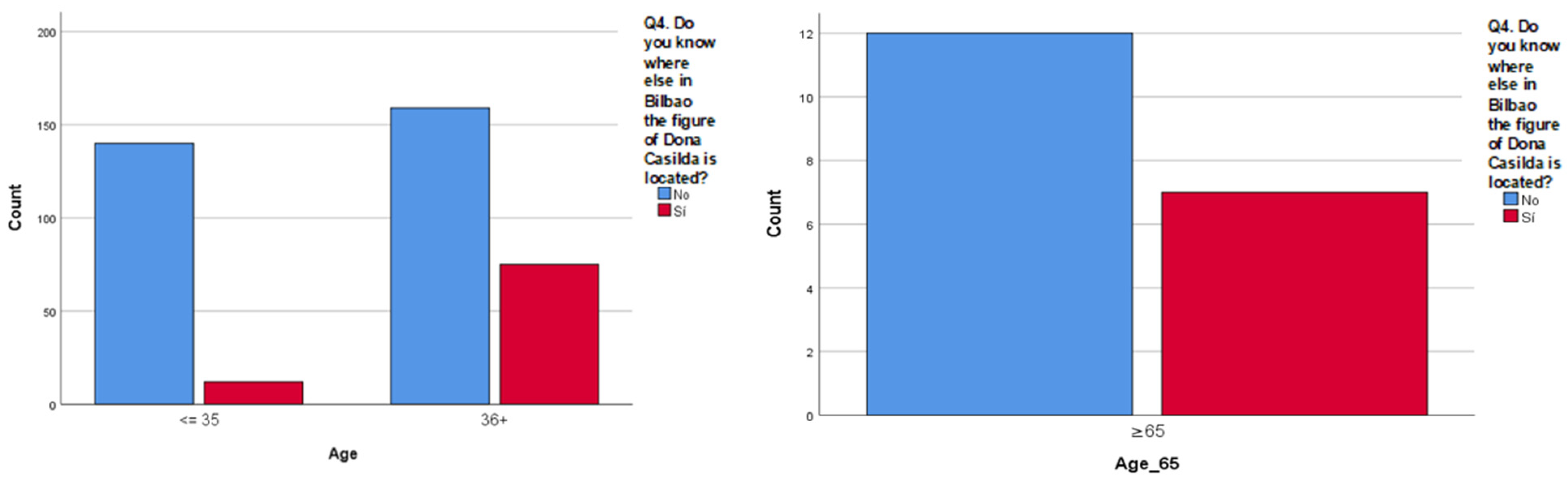 Socsci 14 00053 g001b